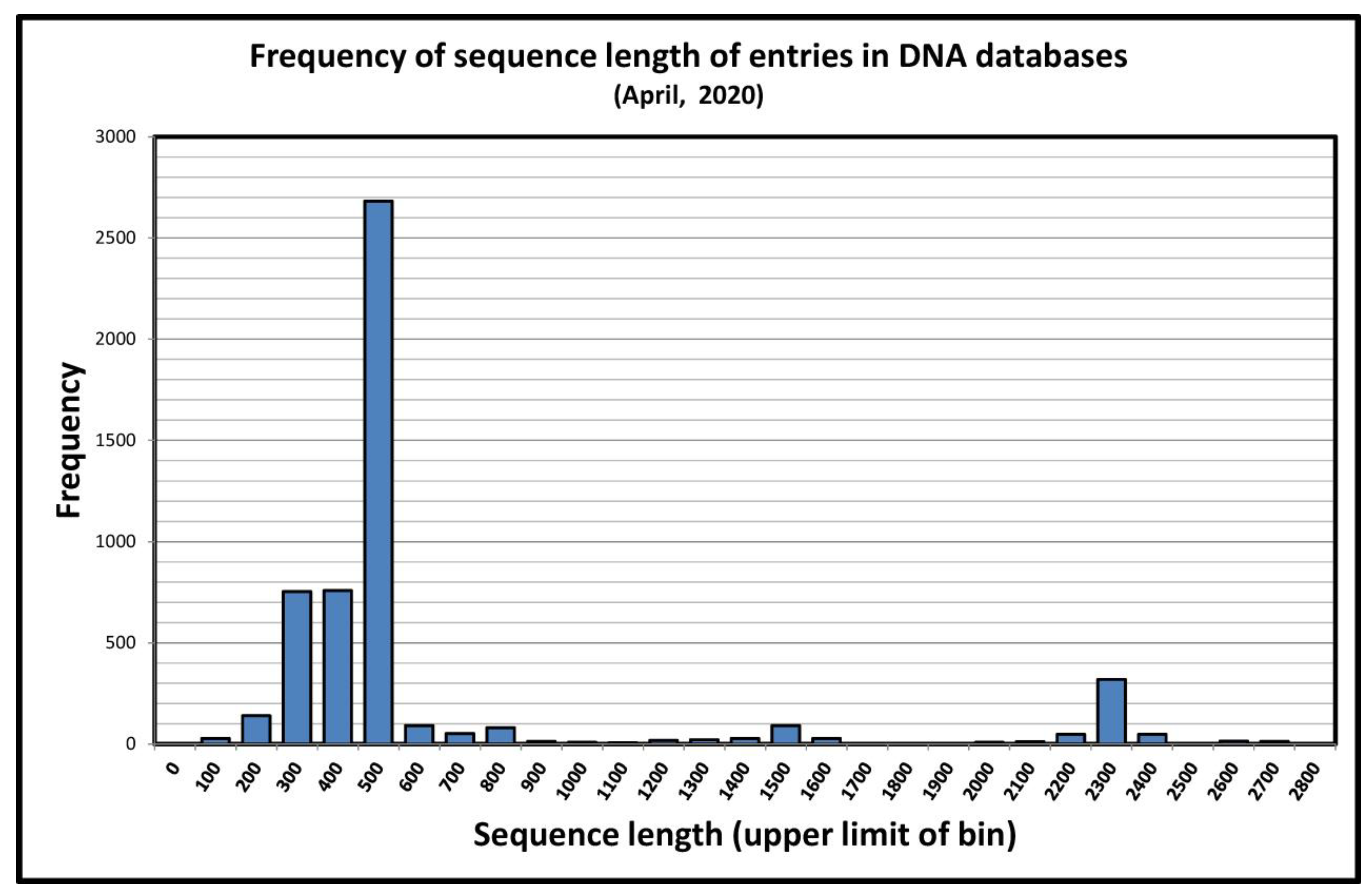 Pathogens 09 00534 g001 Pathogens 09 00534 g001