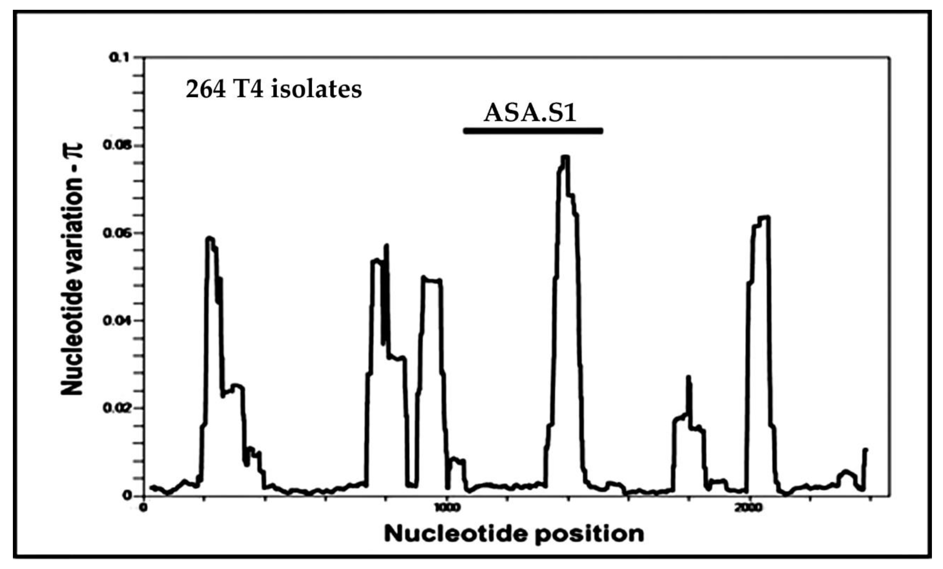 Pathogens 09 00534 g002 Pathogens 09 00534 g002