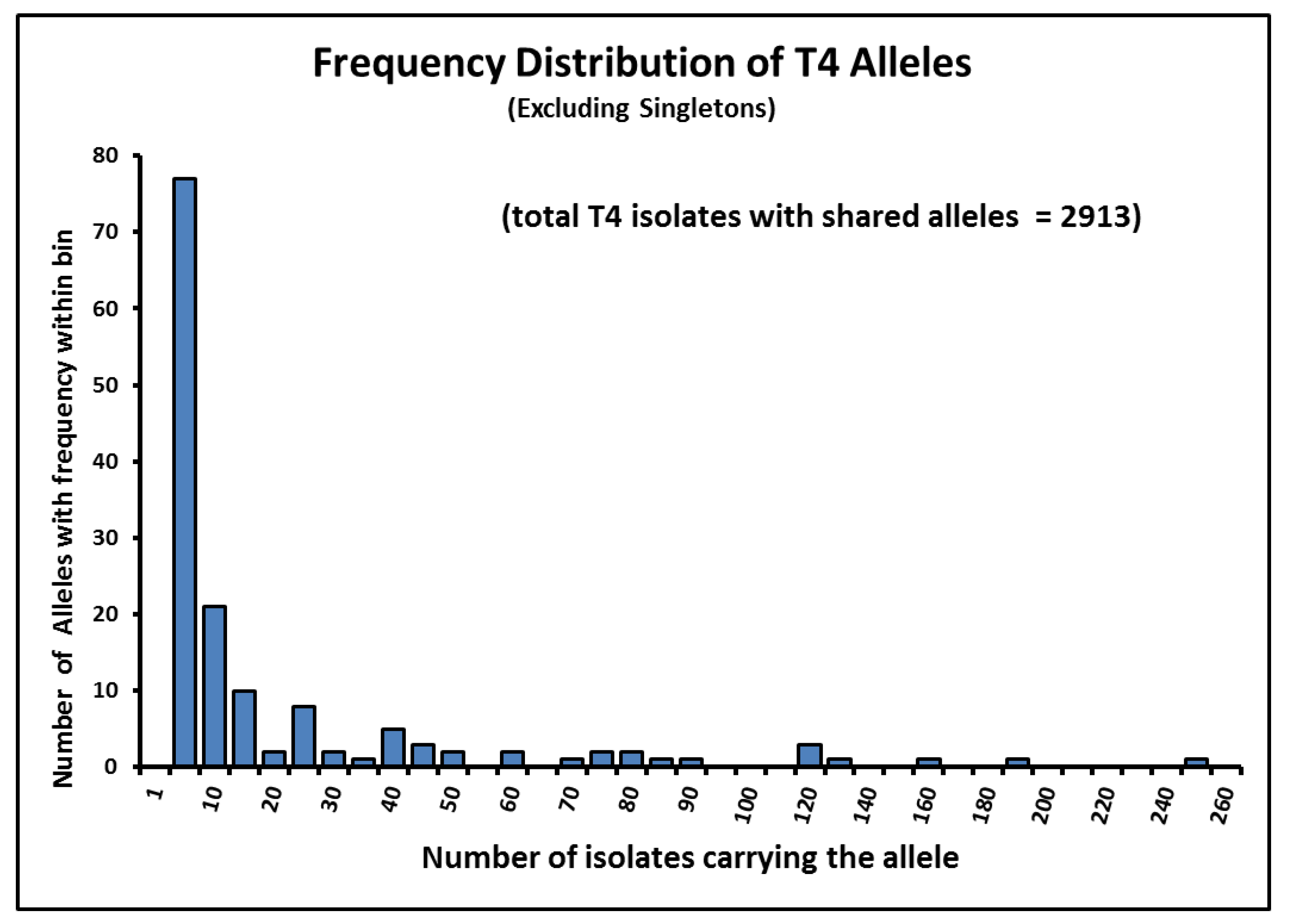 Pathogens 09 00534 g004 Pathogens 09 00534 g004