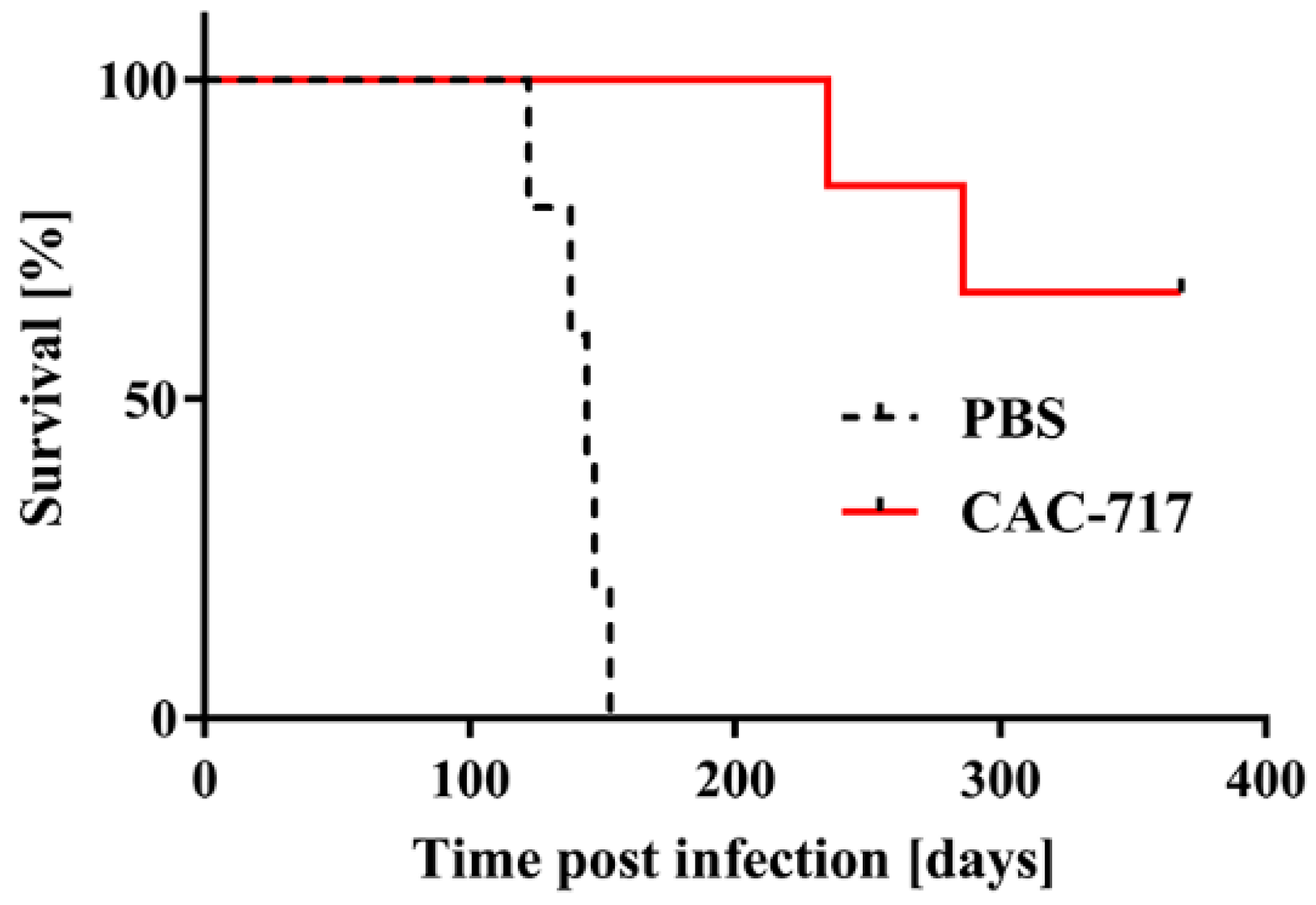 Pathogens 09 00536 g002