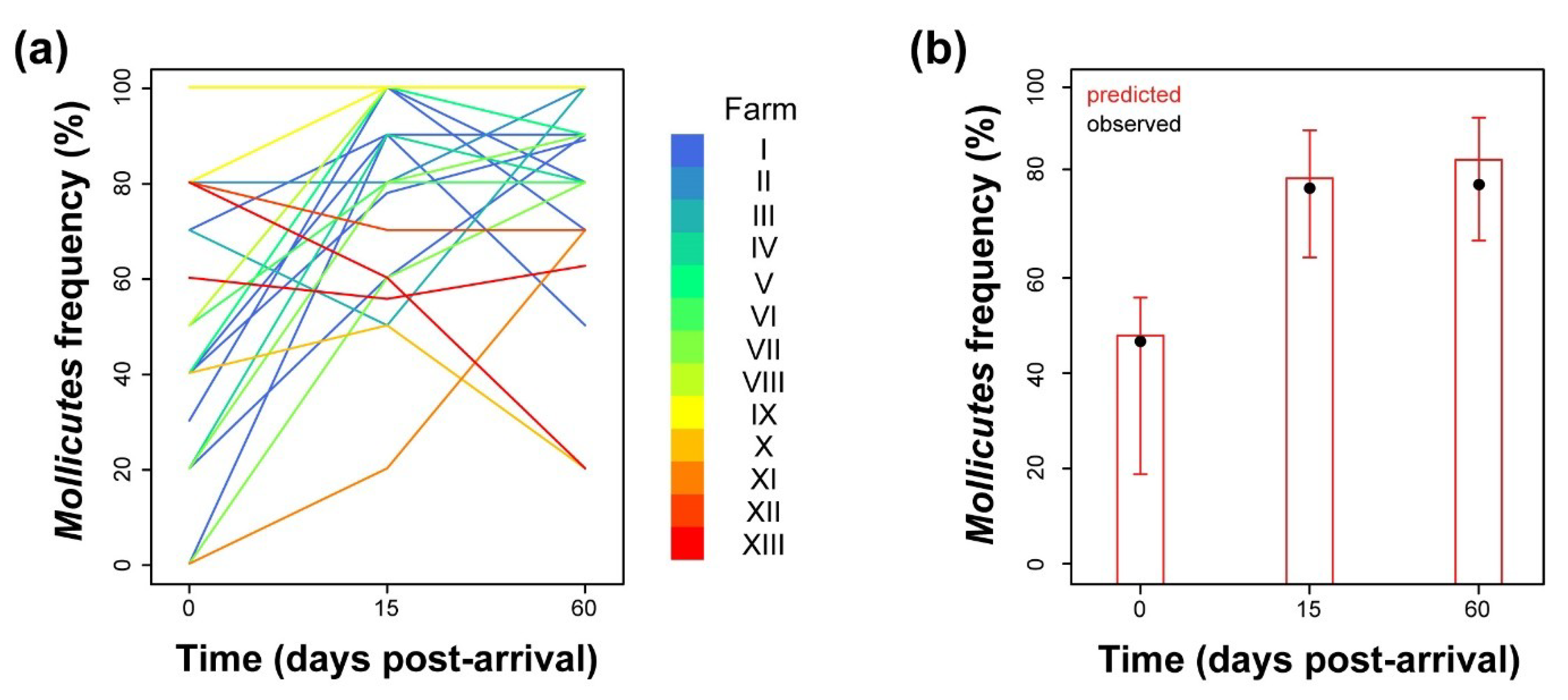 Pathogens 09 00537 g001
