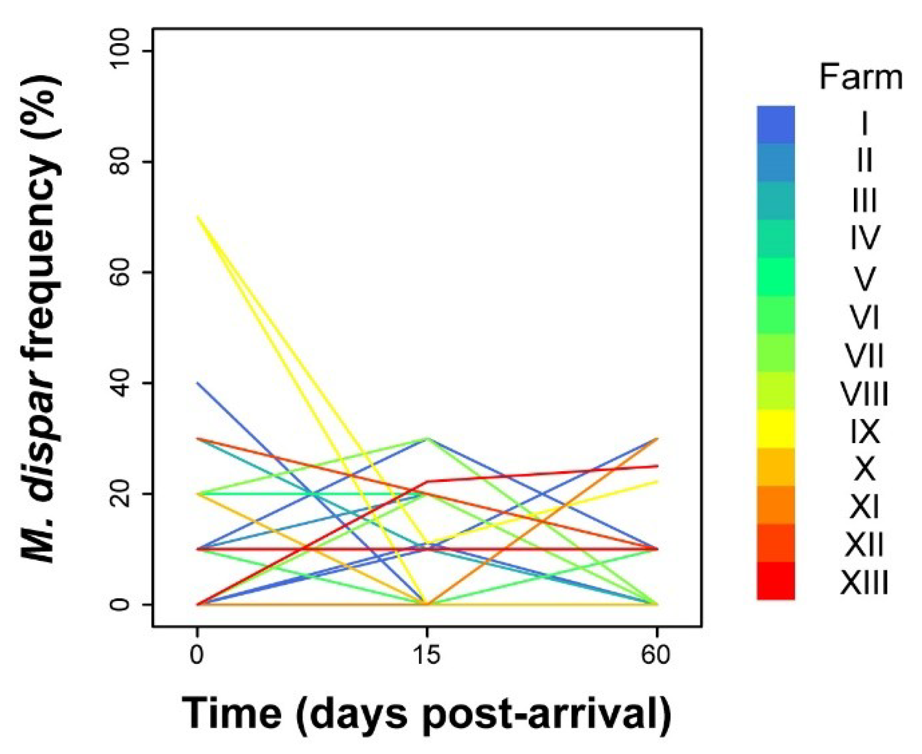 Pathogens 09 00537 g003