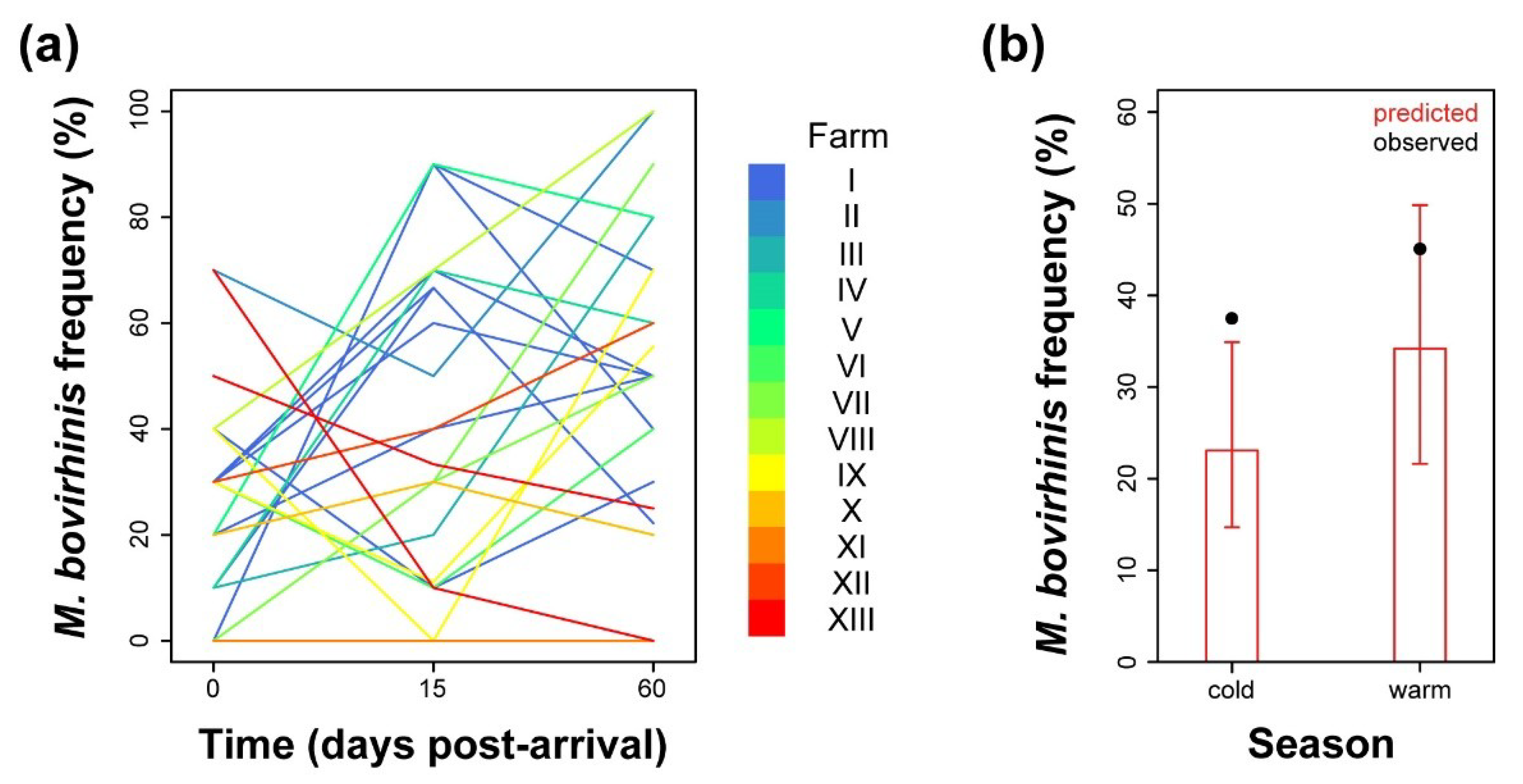 Pathogens 09 00537 g004