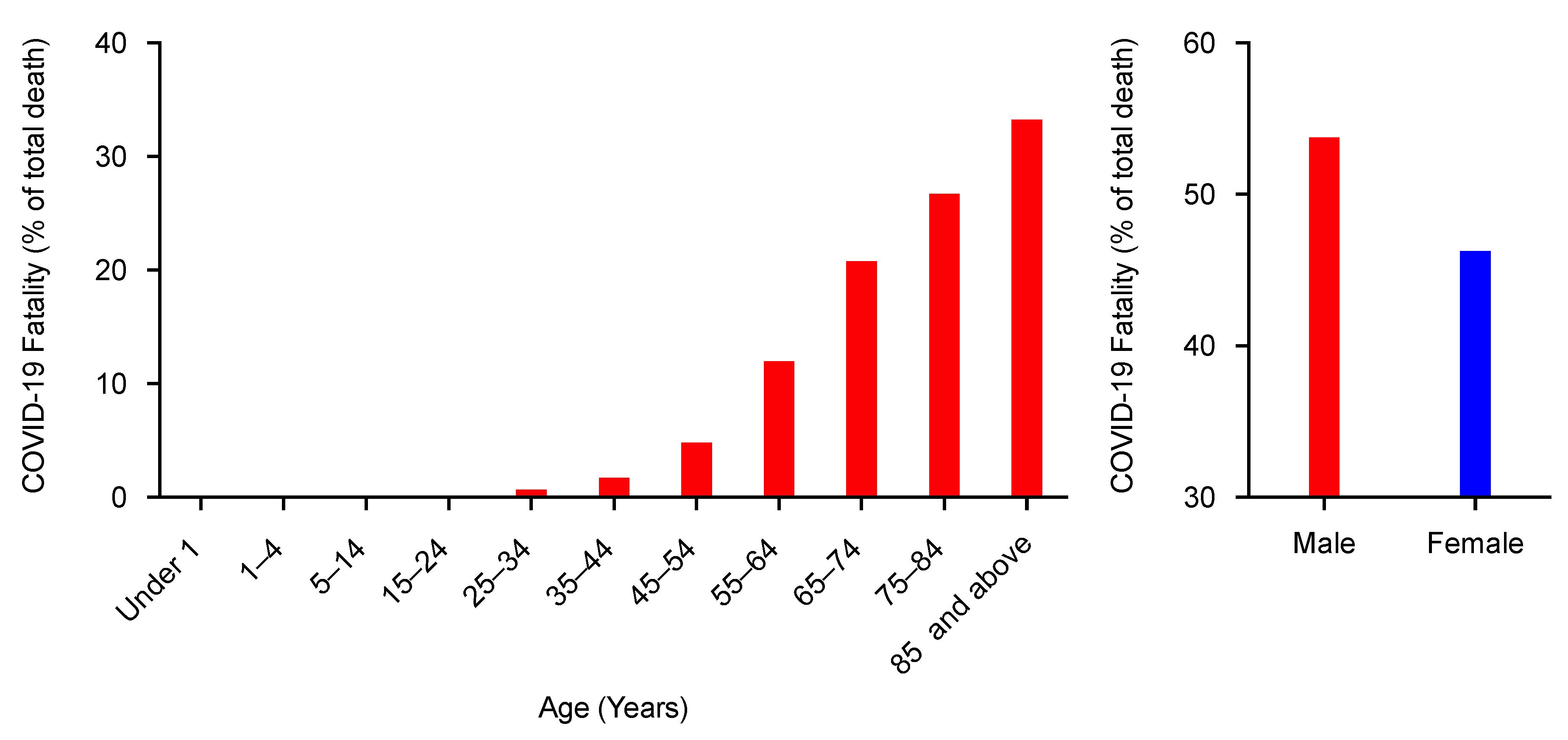 Pathogens 09 00538 g001