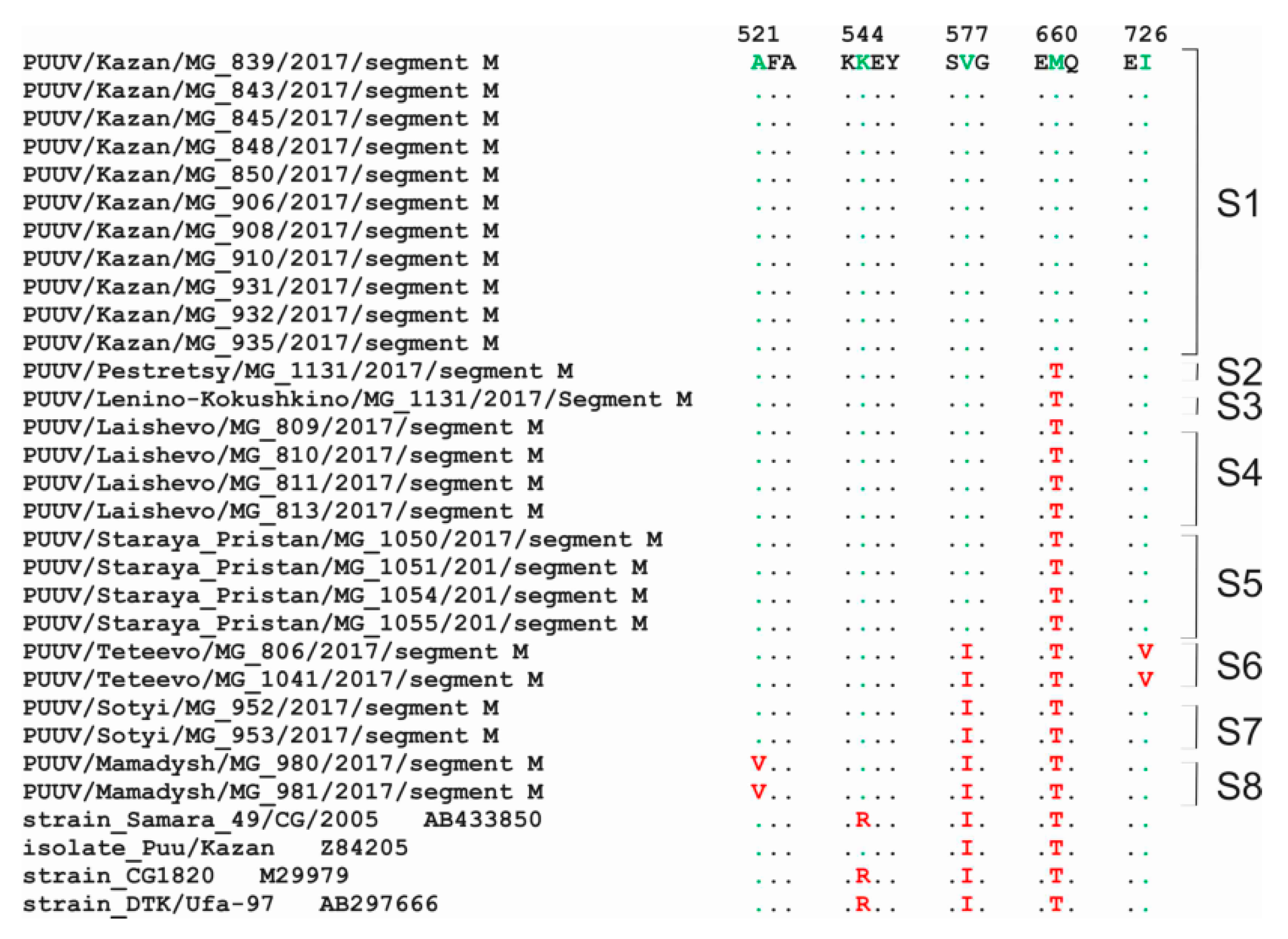 Pathogens 09 00540 g003 Pathogens 09 00540 g003
