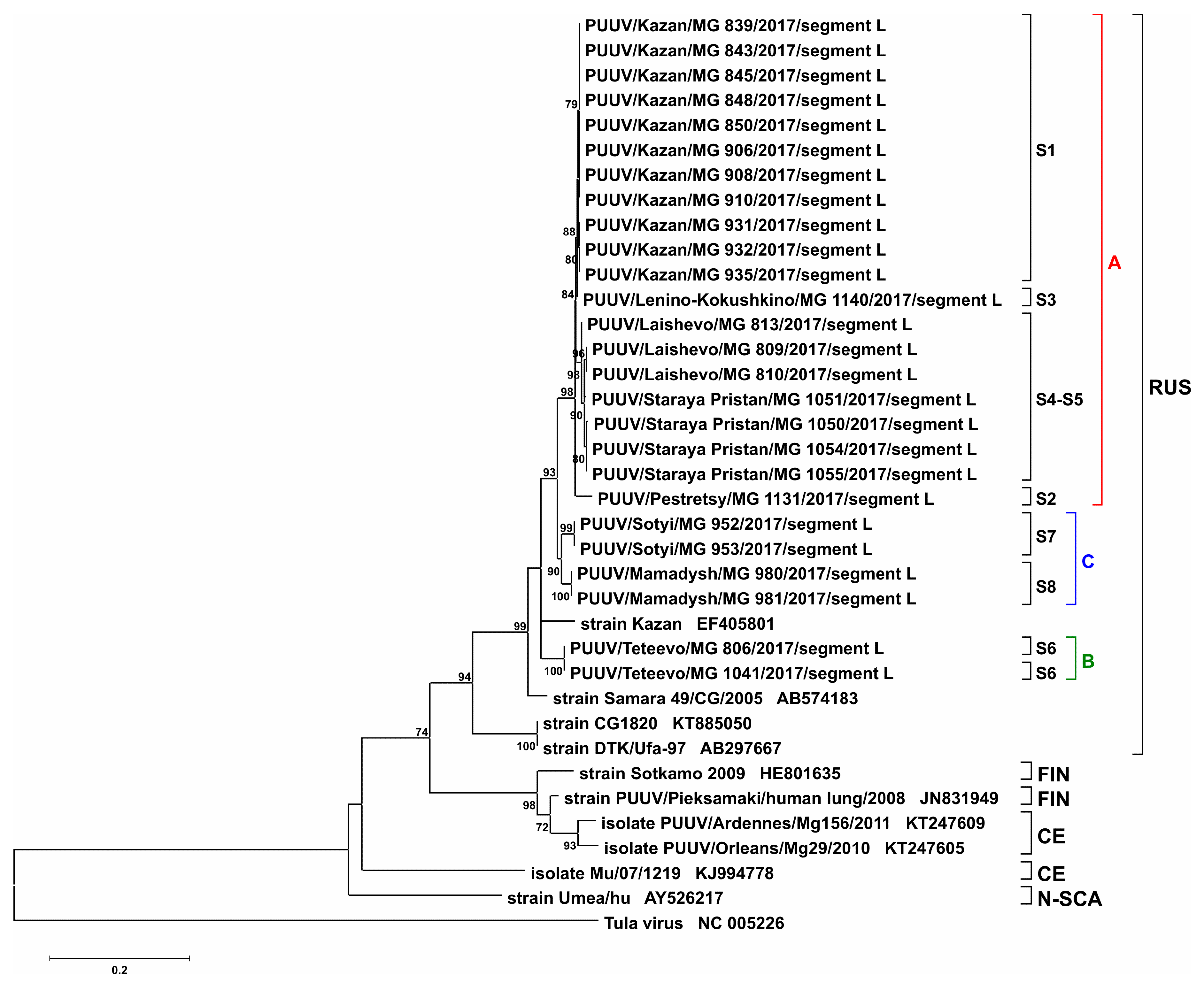 Pathogens 09 00540 g006 Pathogens 09 00540 g006