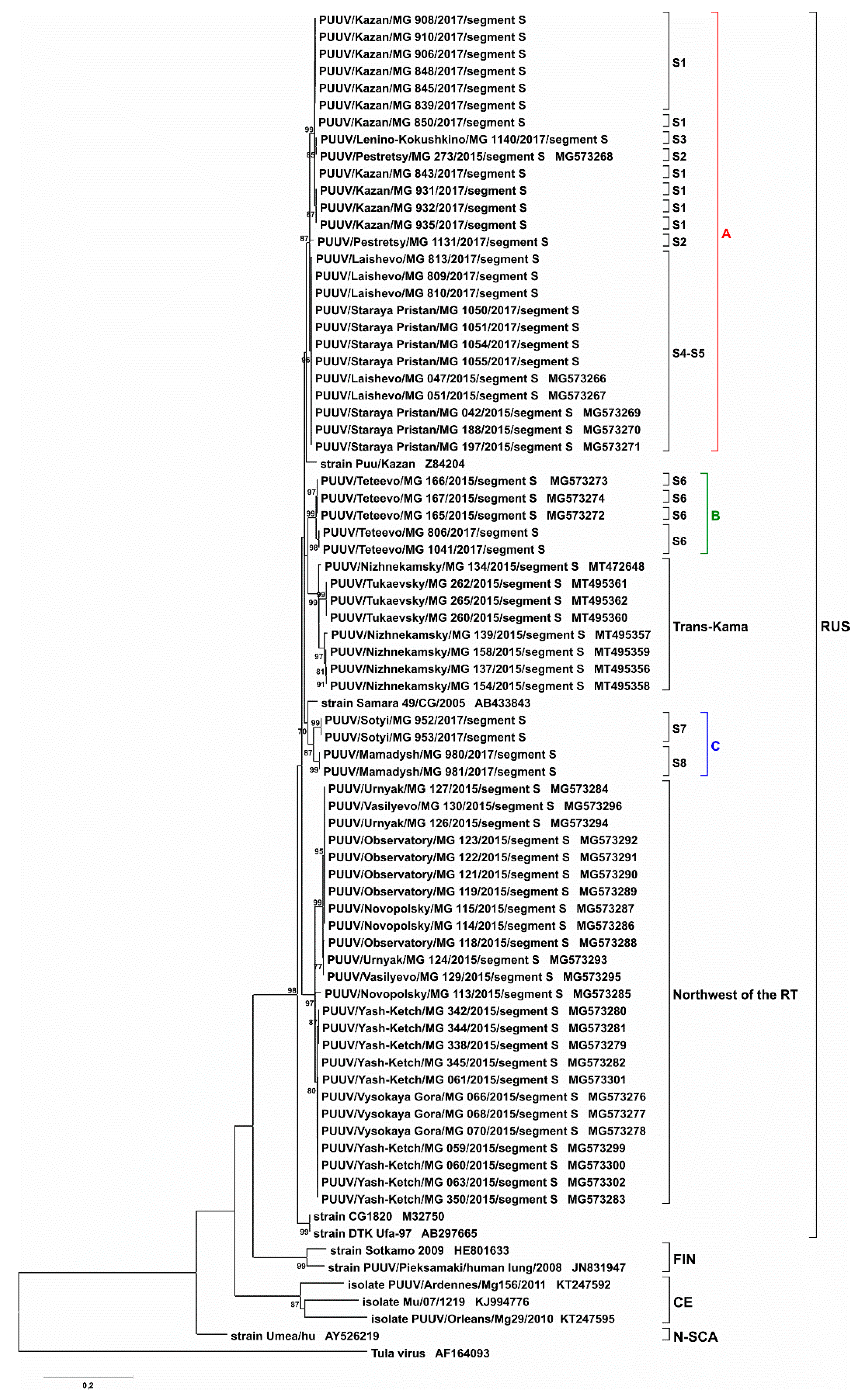 Pathogens 09 00540 g007 Pathogens 09 00540 g007