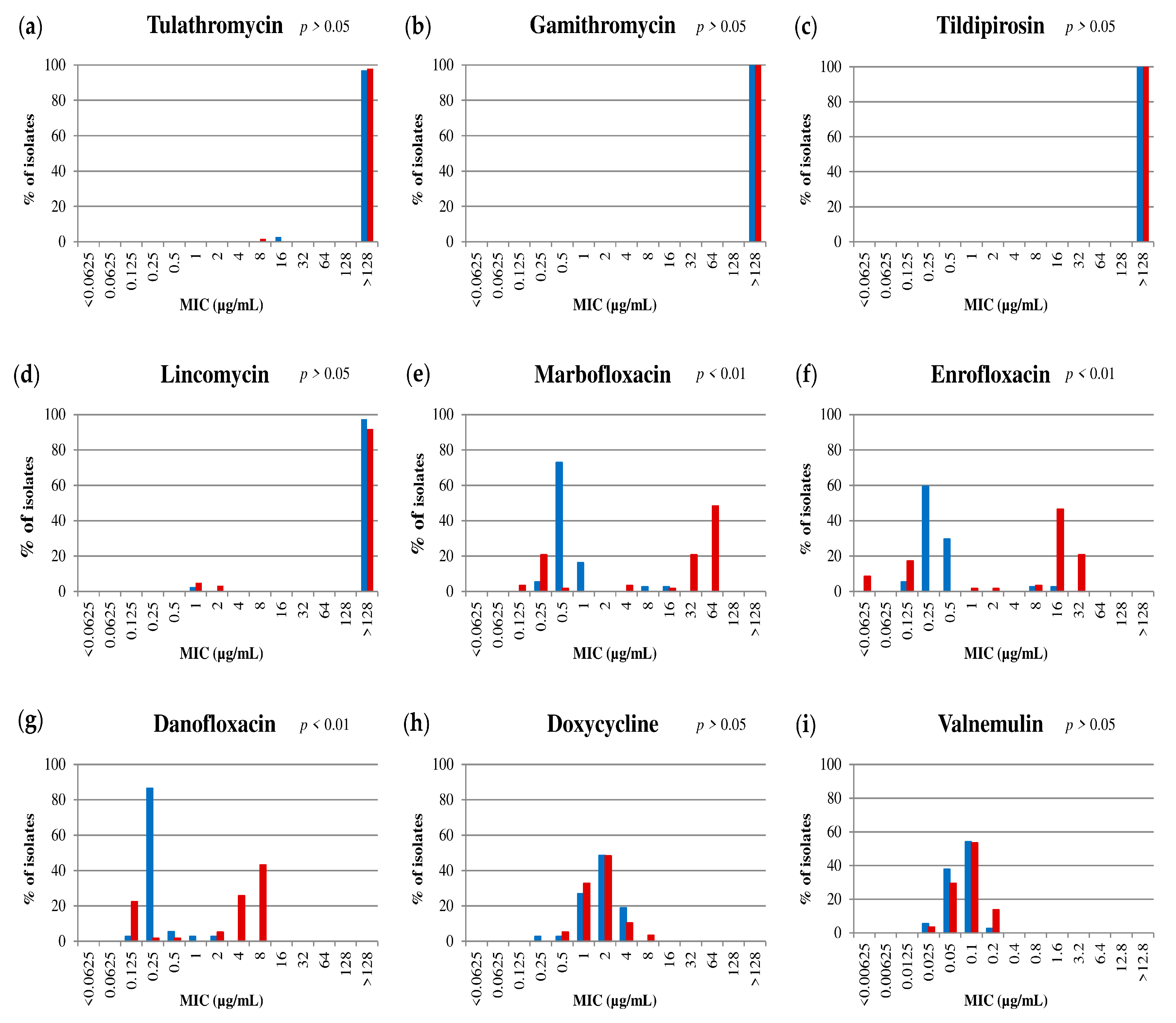 Pathogens 09 00545 g002
