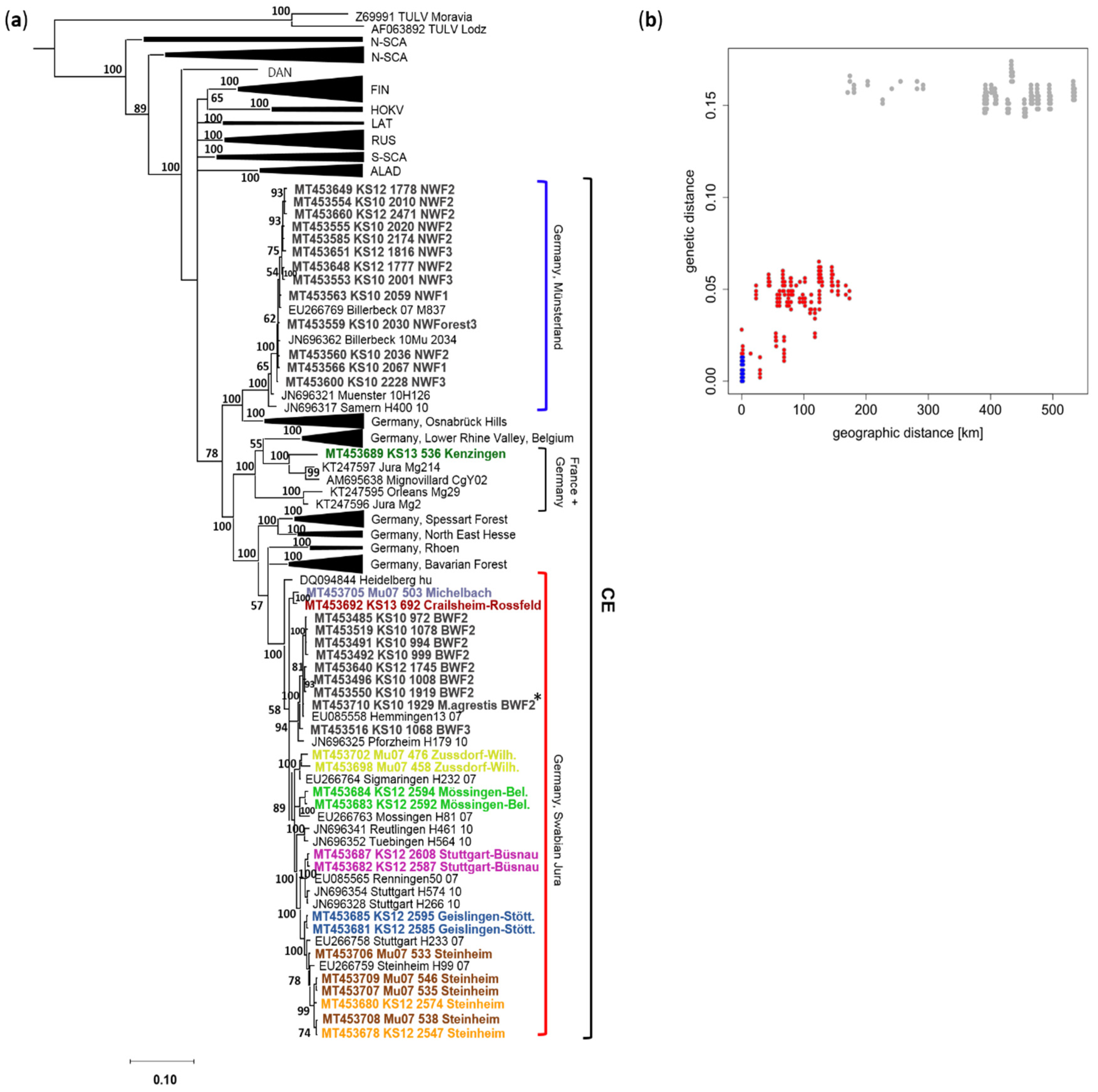 Pathogens 09 00548 g003