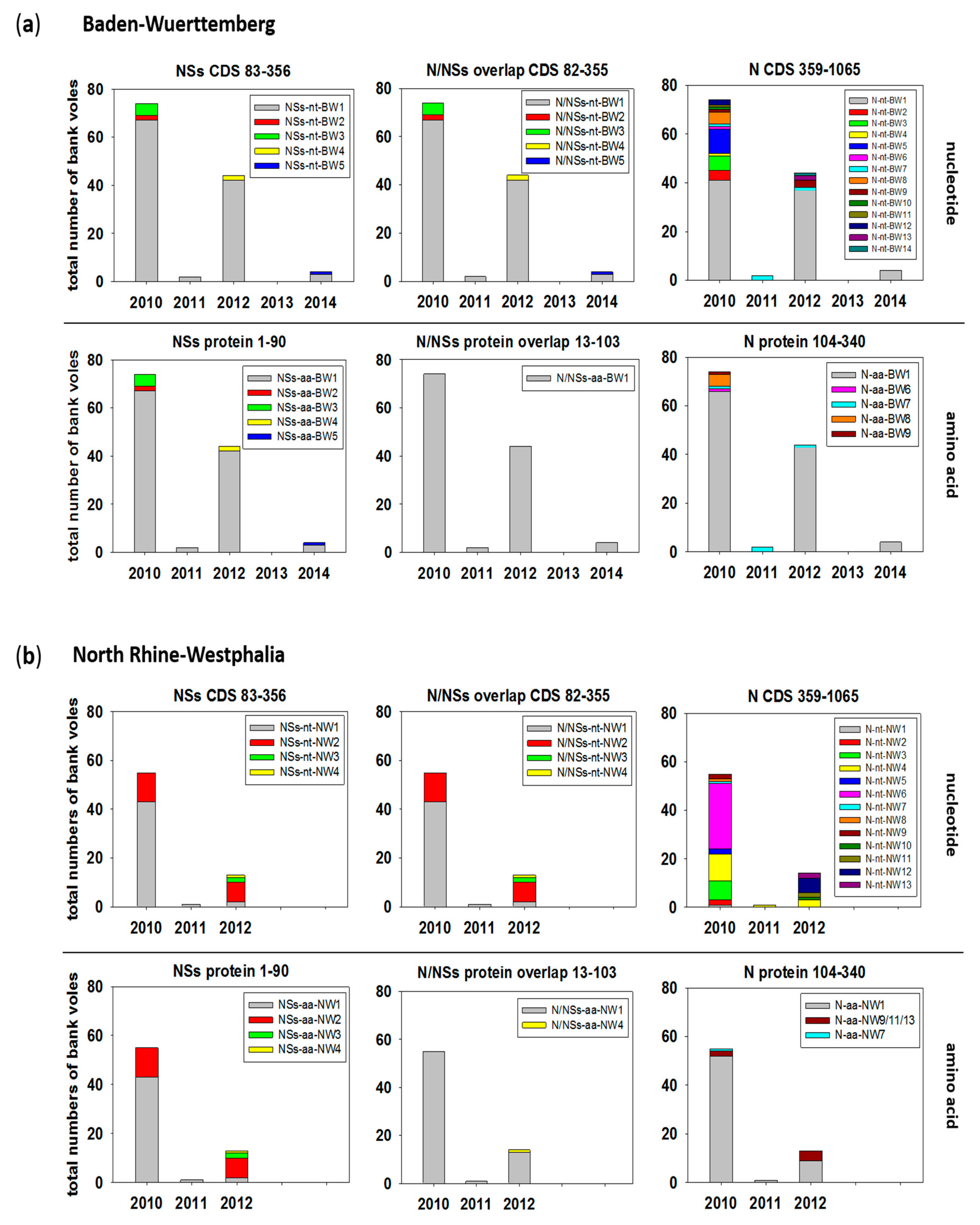 Pathogens 09 00548 g005