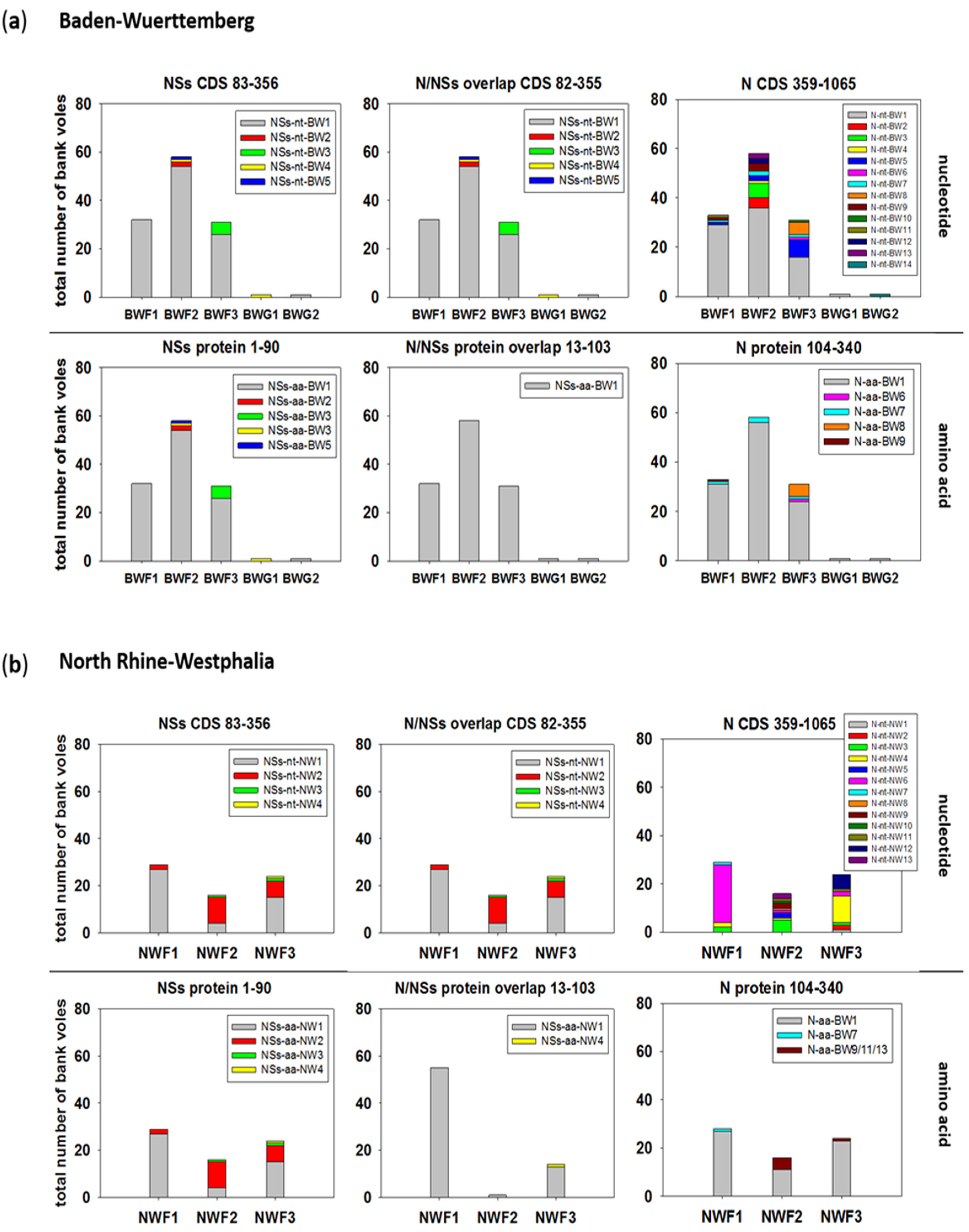 Pathogens 09 00548 g006