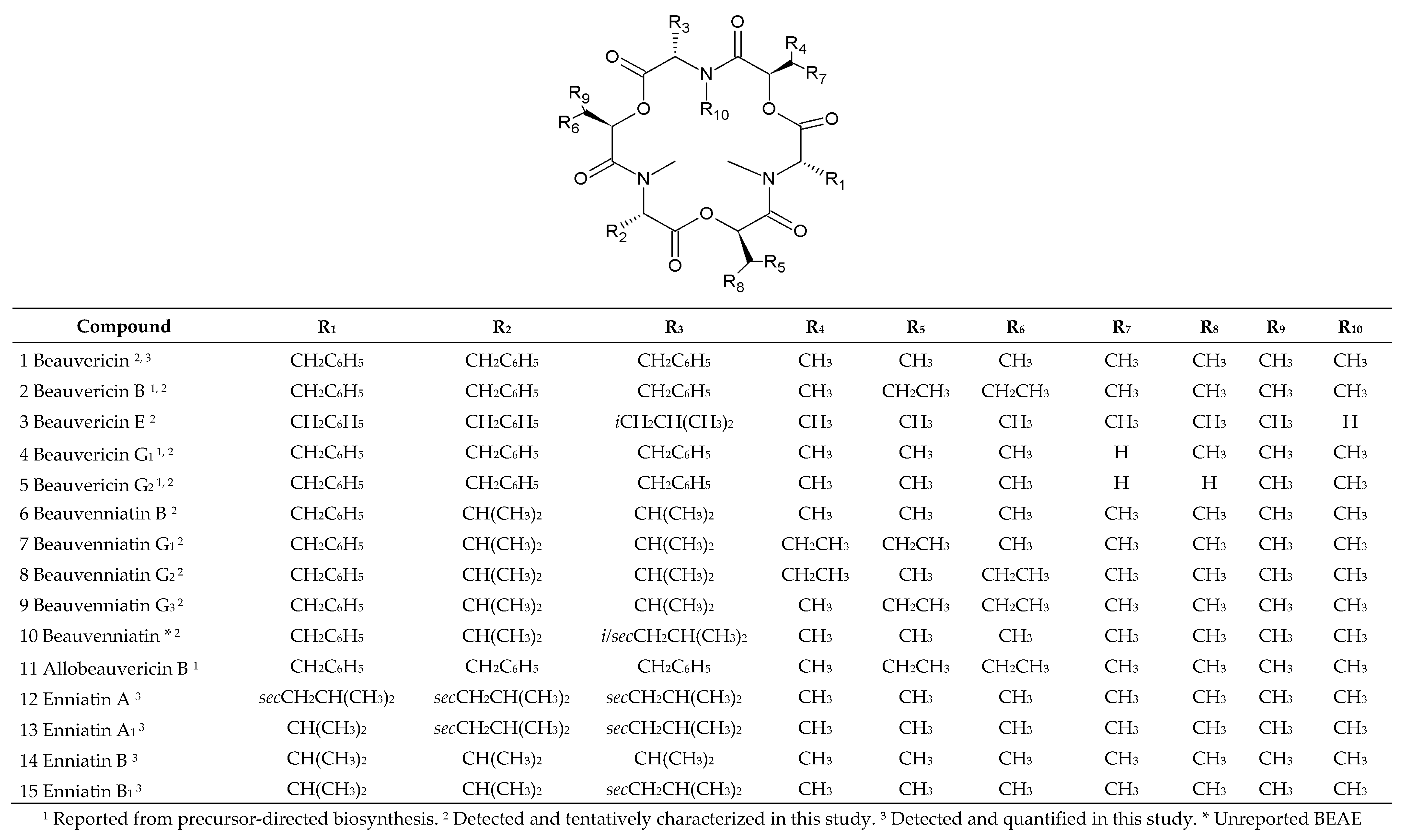 Pathogens 09 00552 g001