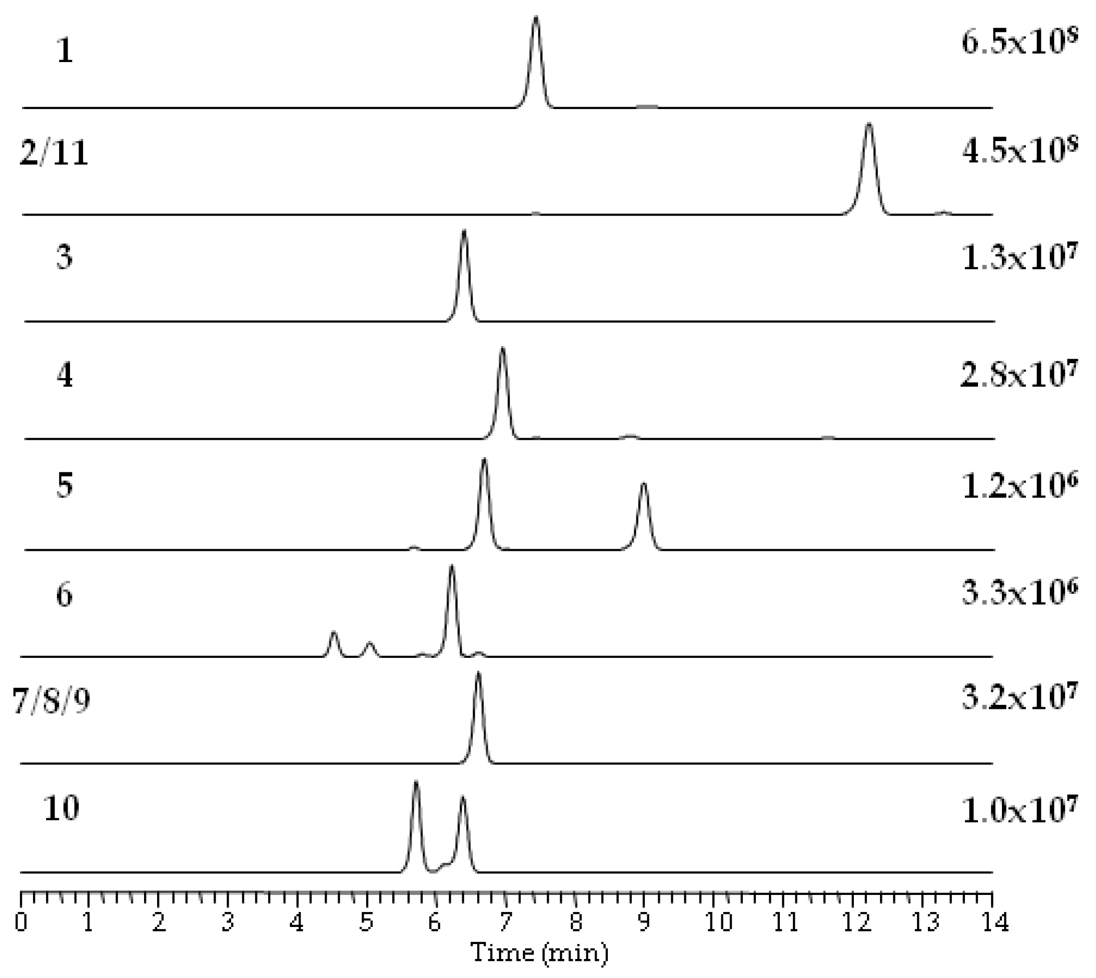 Pathogens 09 00552 g005