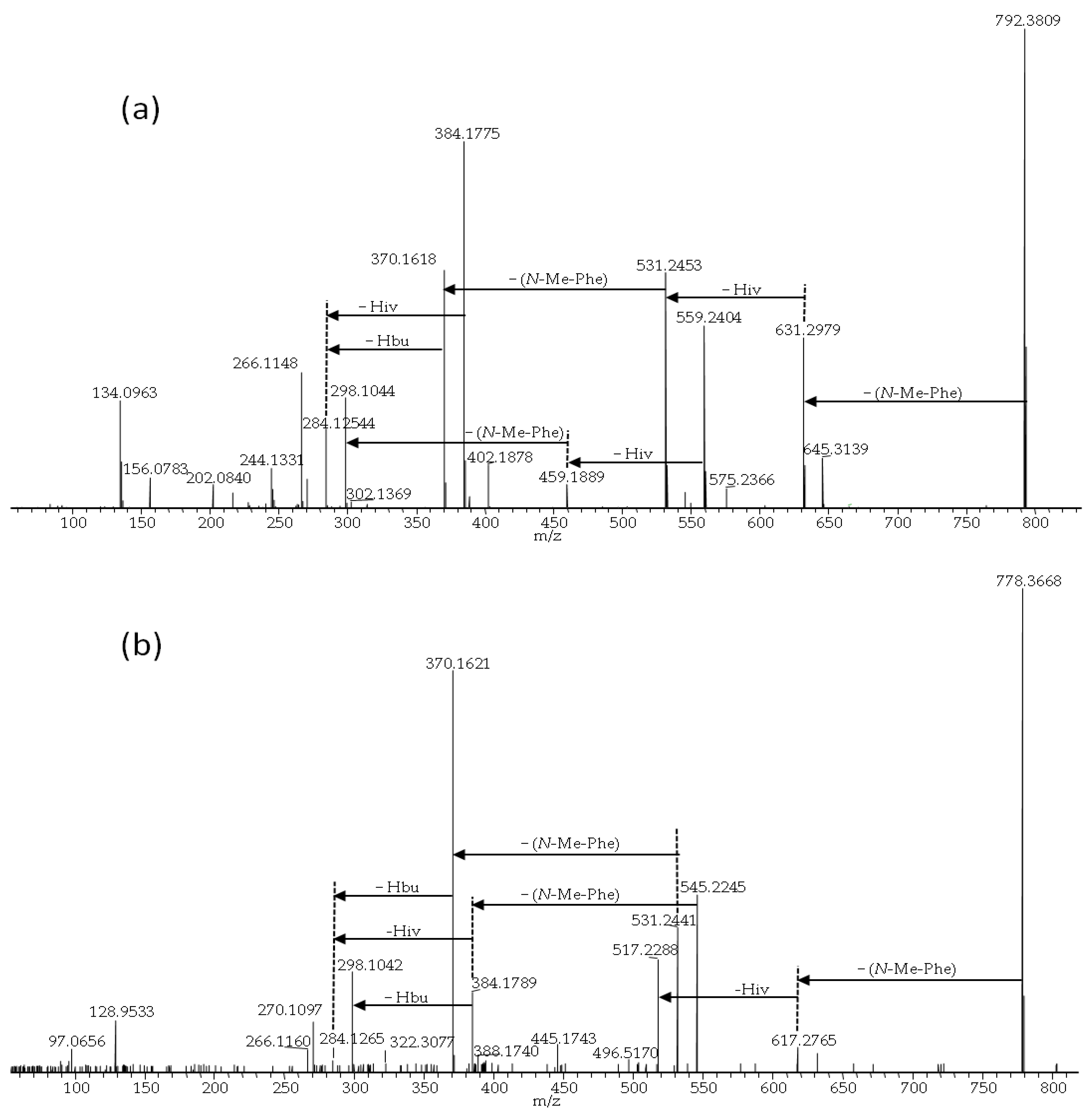 Pathogens 09 00552 g007