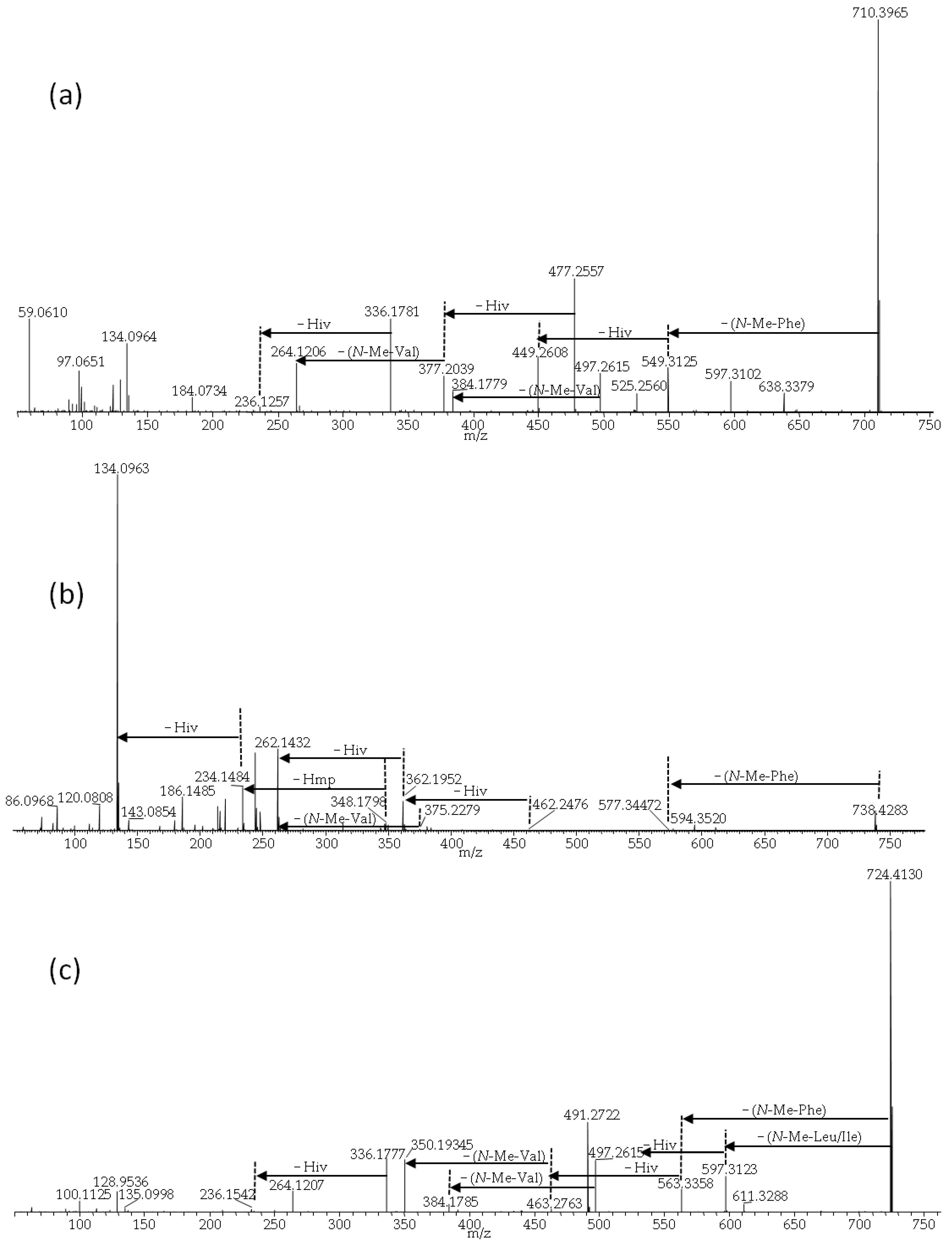 Pathogens 09 00552 g008