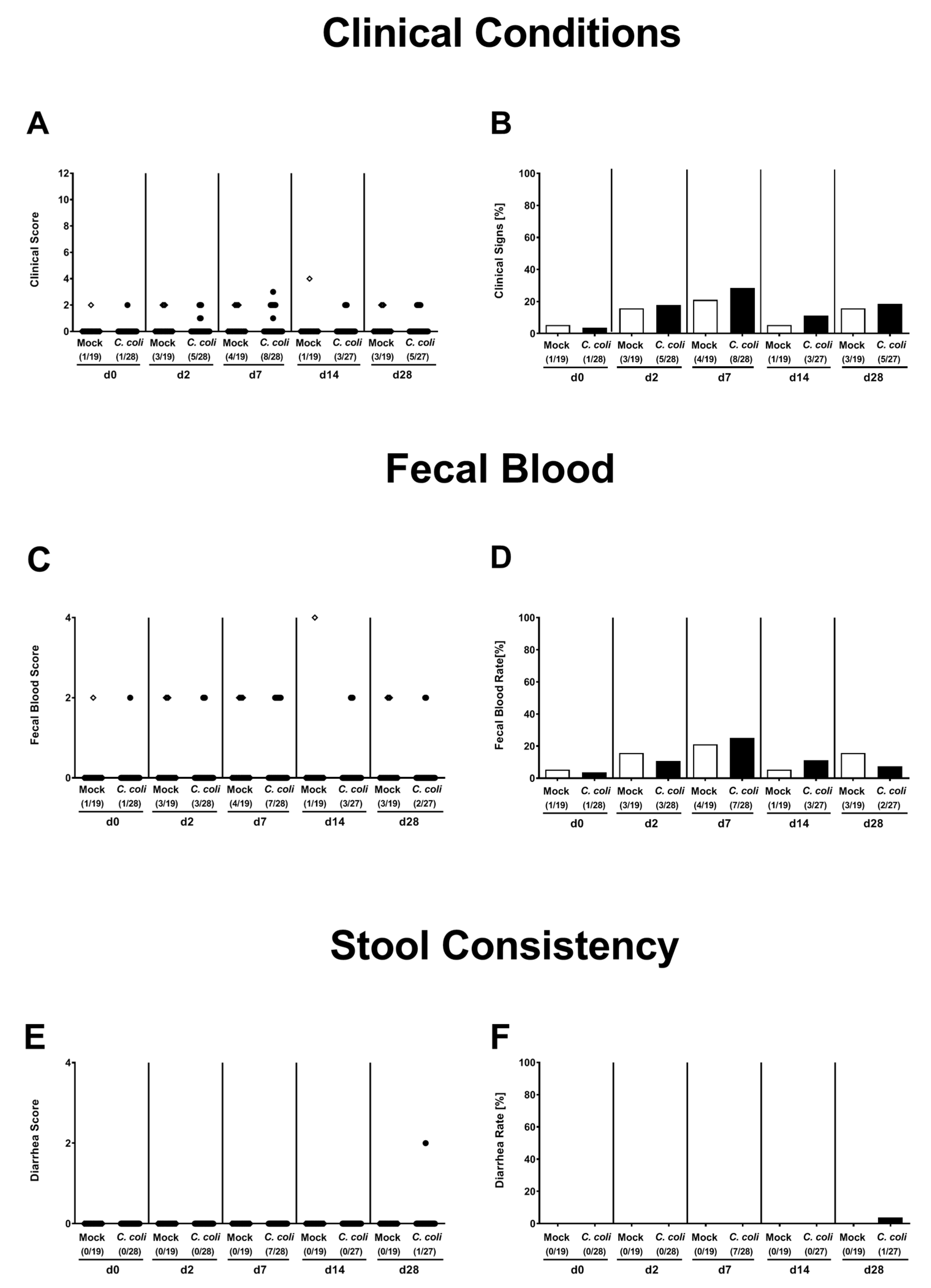 Pathogens 09 00560 g003 Pathogens 09 00560 g003