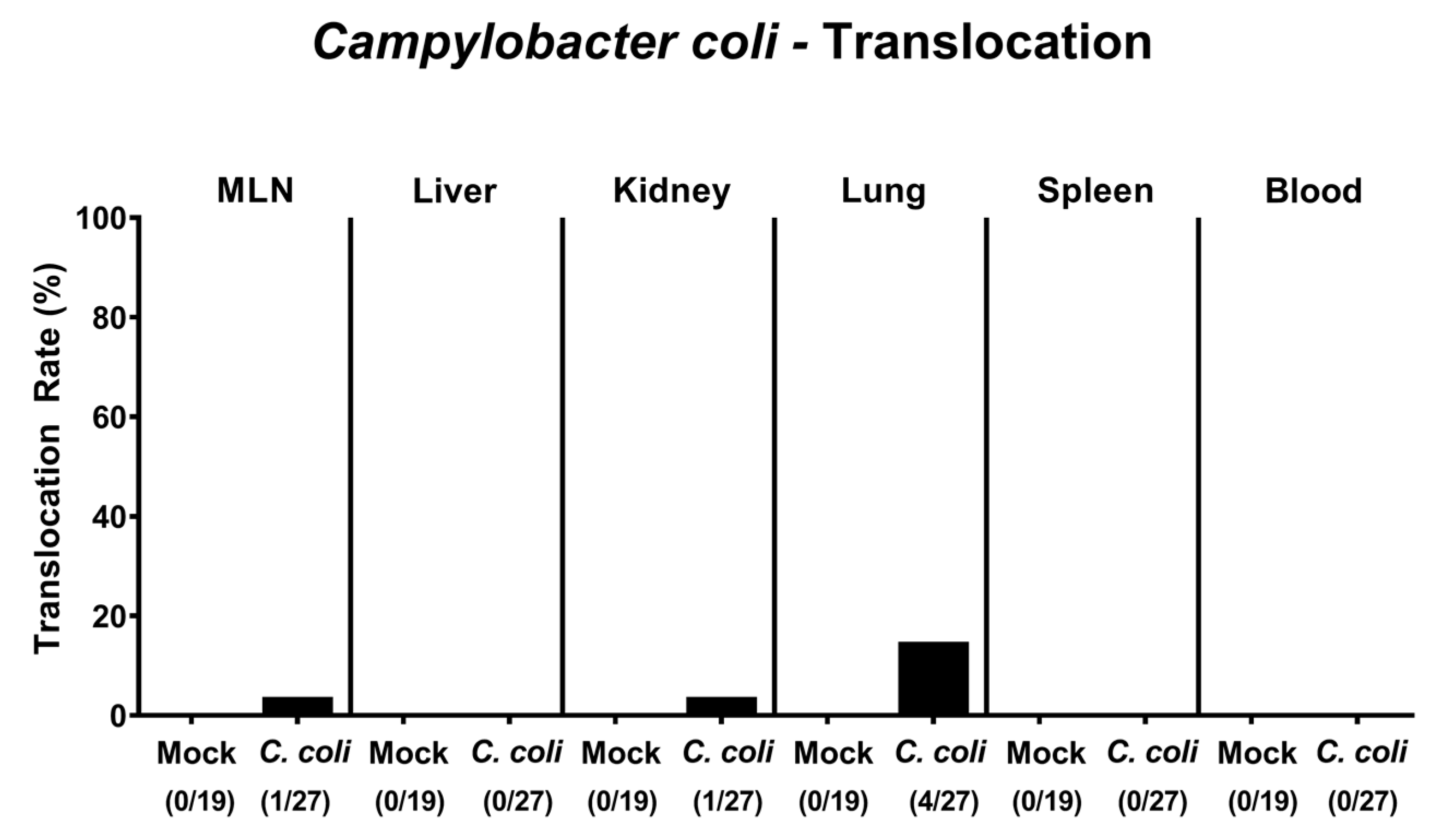Pathogens 09 00560 g008 Pathogens 09 00560 g008