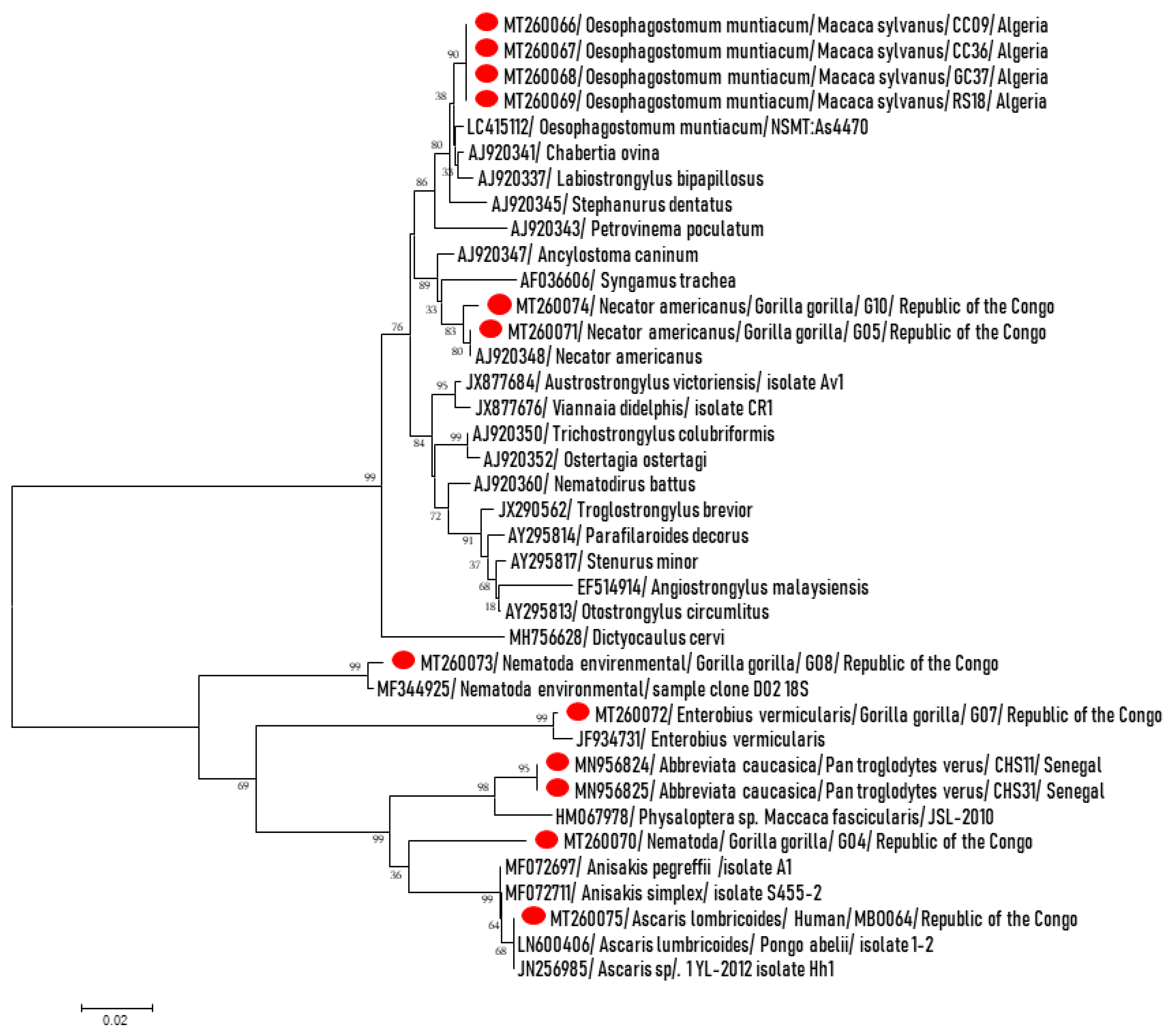 Pathogens 09 00561 g003 Pathogens 09 00561 g003