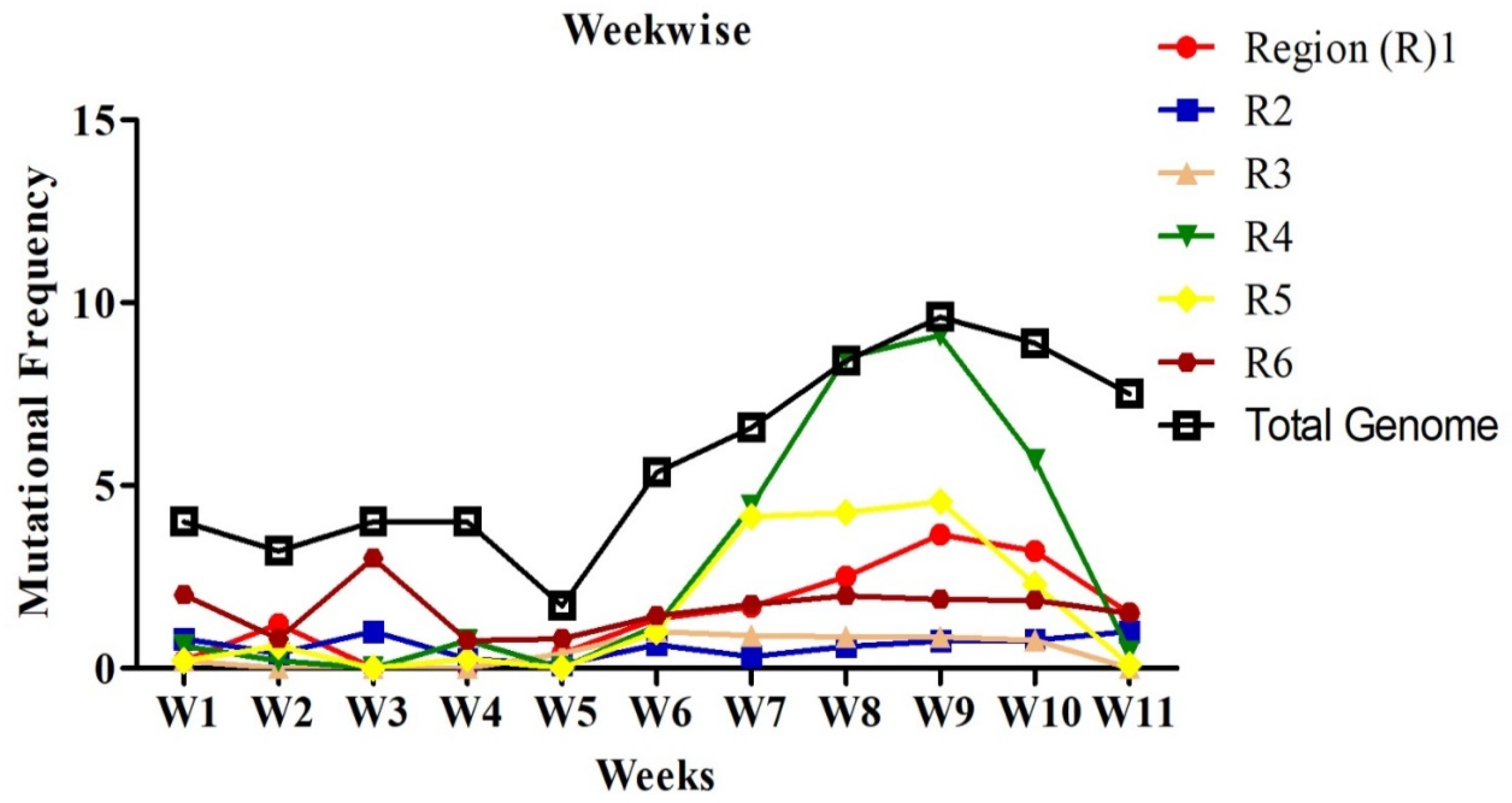 Pathogens 09 00565 g002