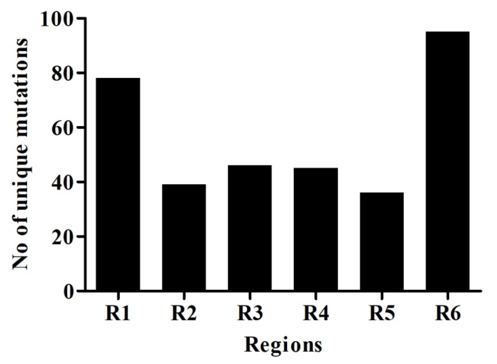 Pathogens 09 00565 g004