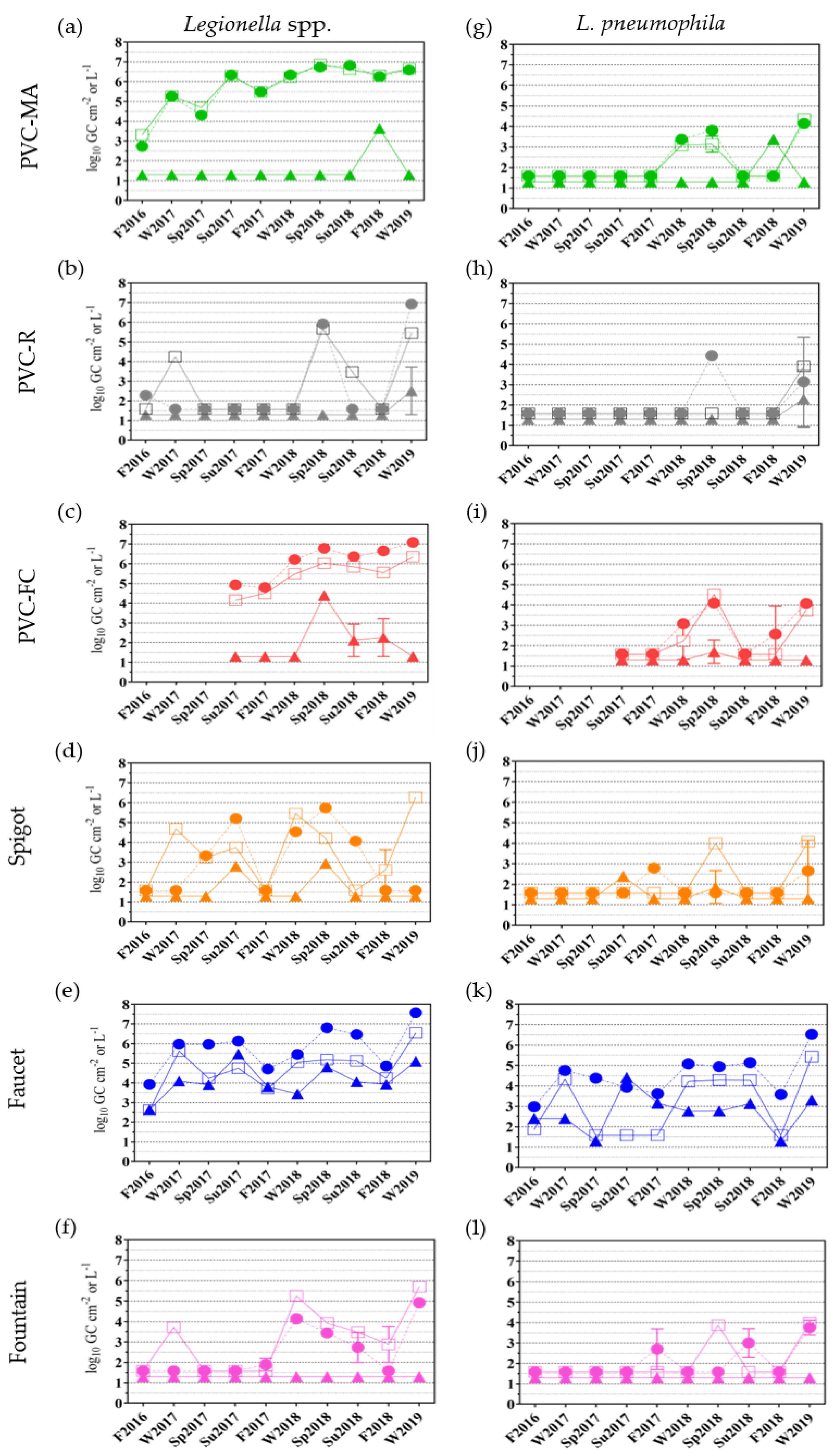 Pathogens 09 00567 g001