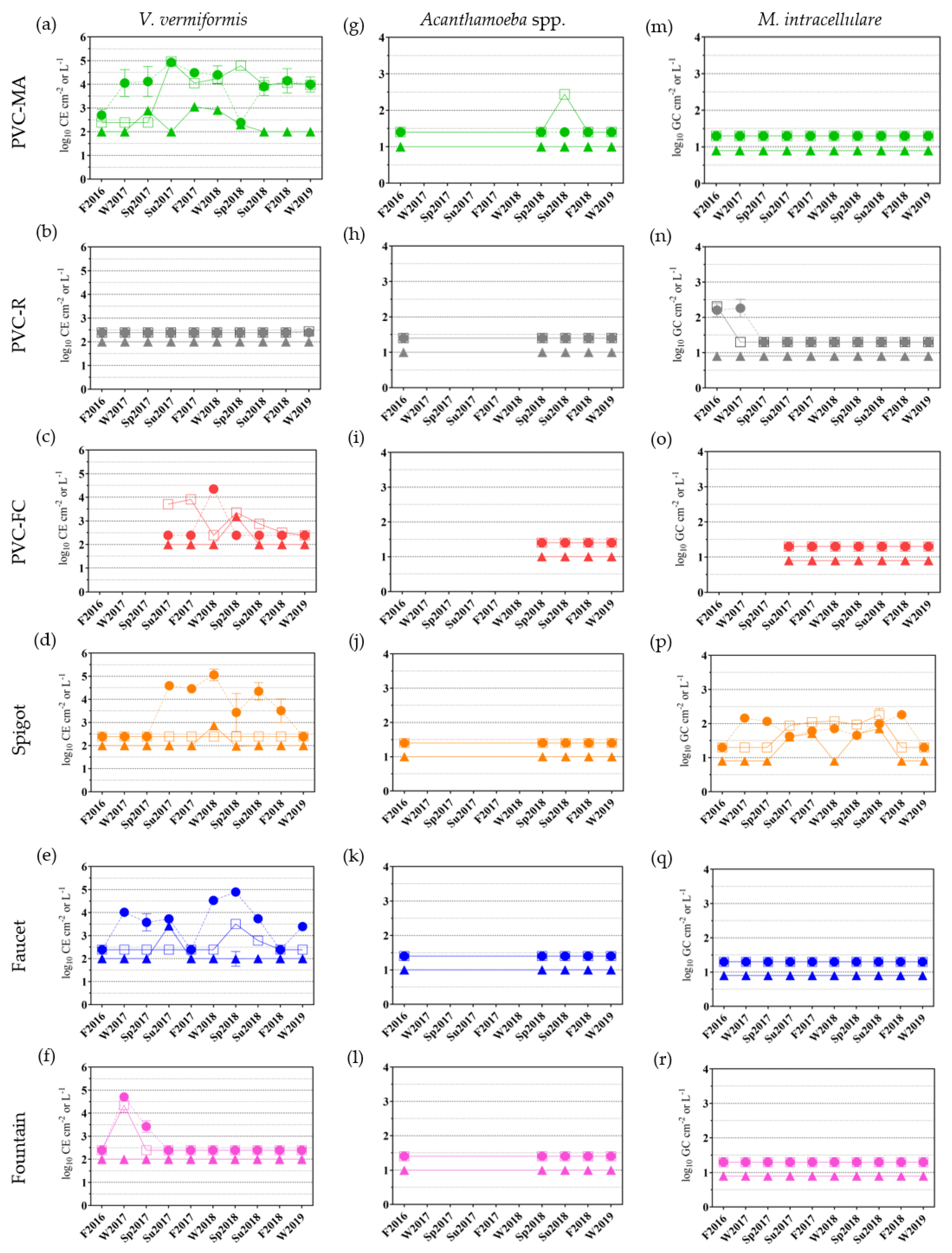 Pathogens 09 00567 g002