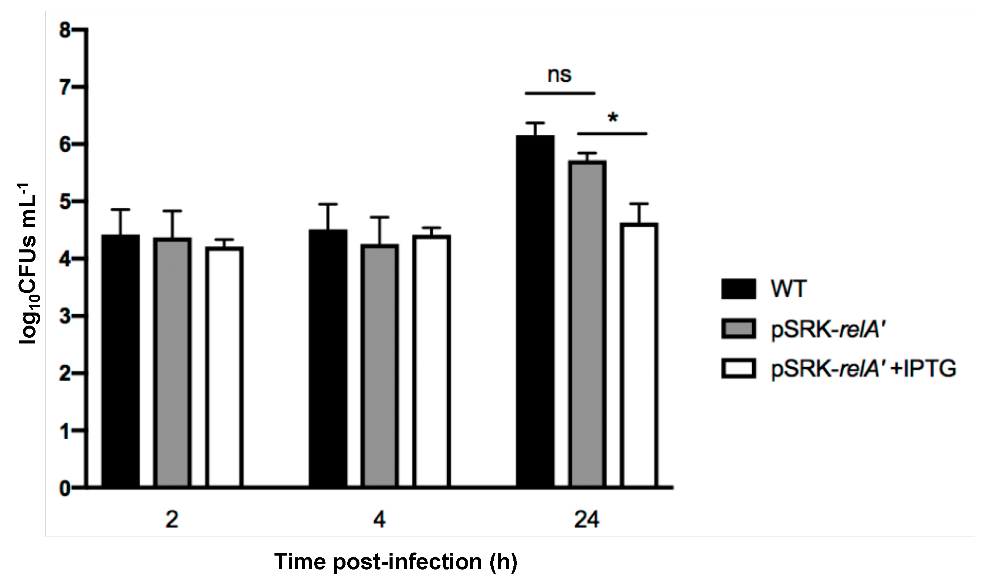 Pathogens 09 00571 g007 Pathogens 09 00571 g007