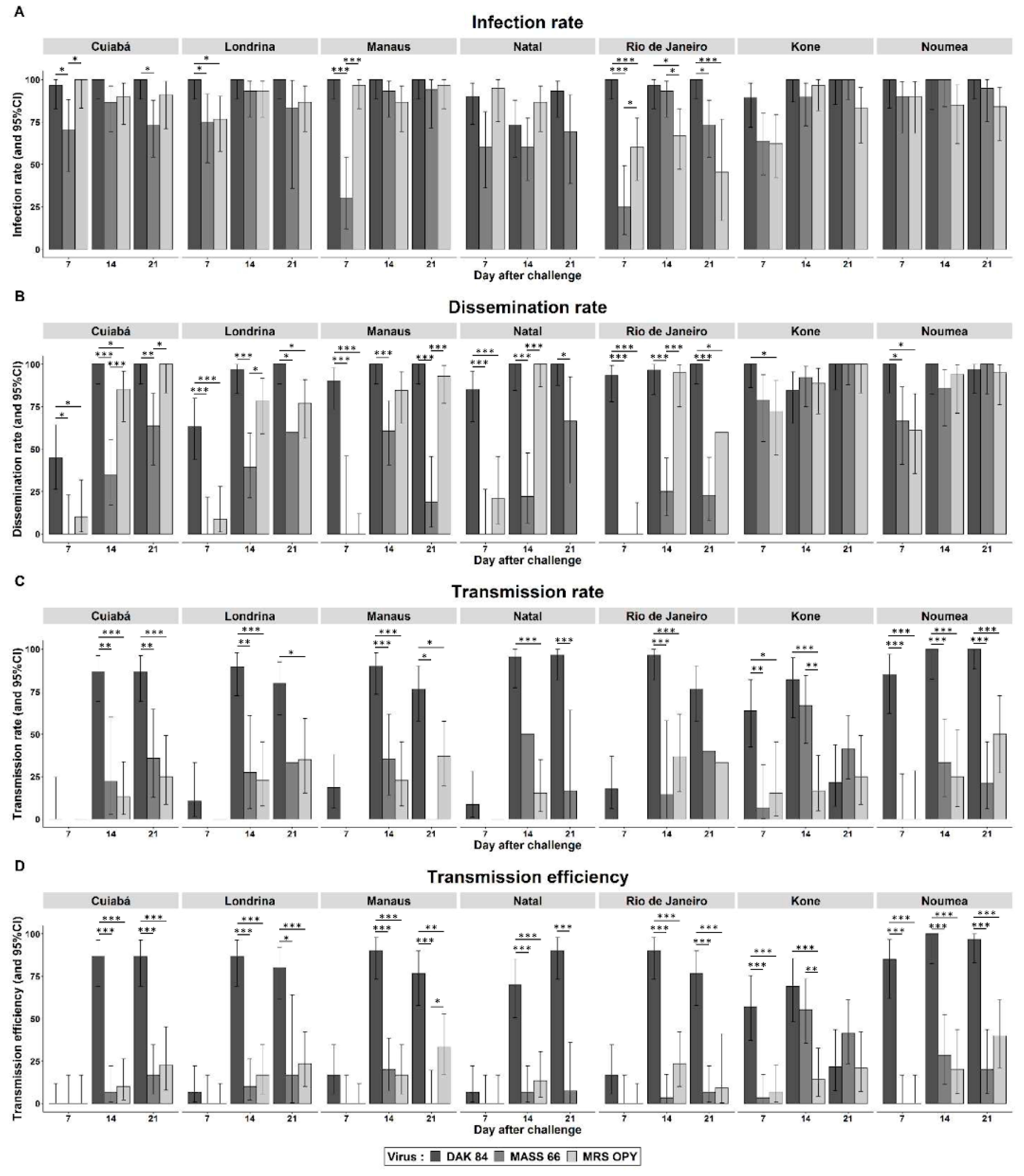 Pathogens 09 00575 g001