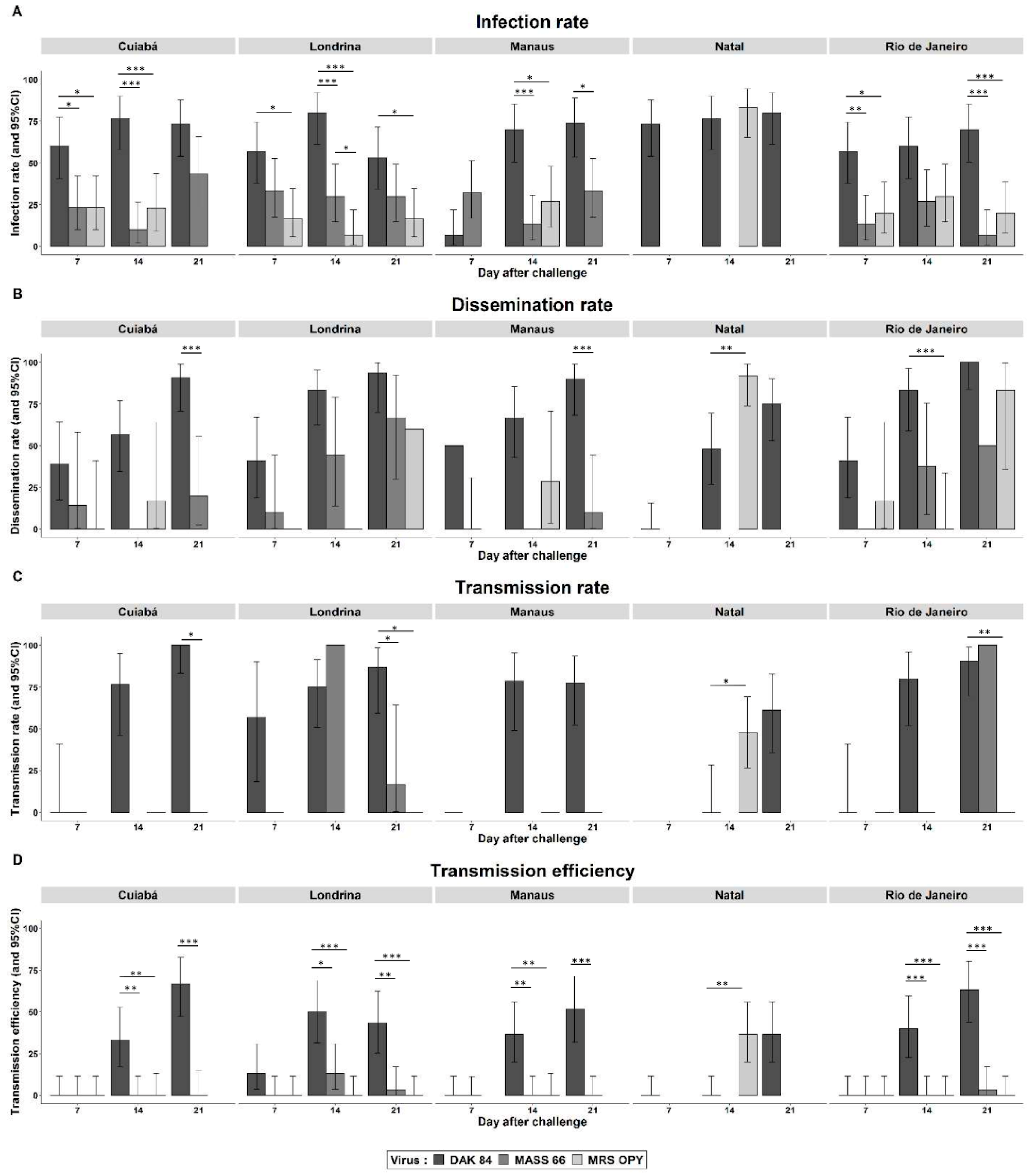 Pathogens 09 00575 g003