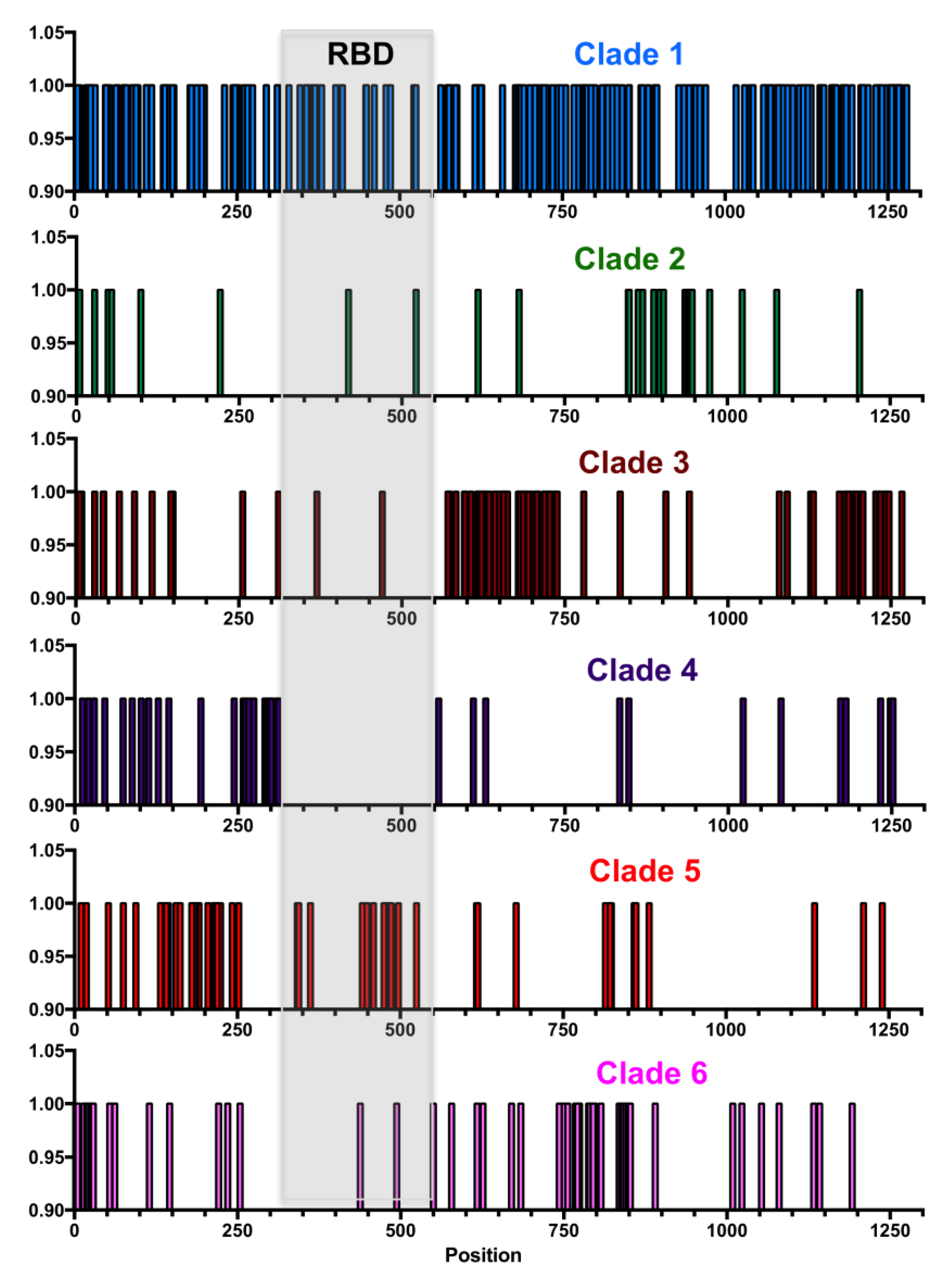 Pathogens 09 00584 g004