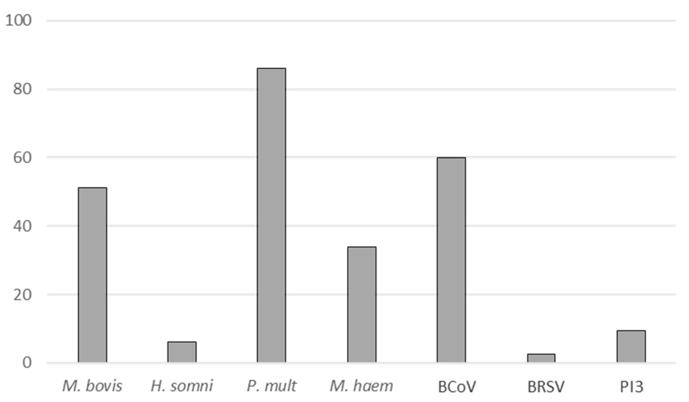 Pathogens 09 00593 g002