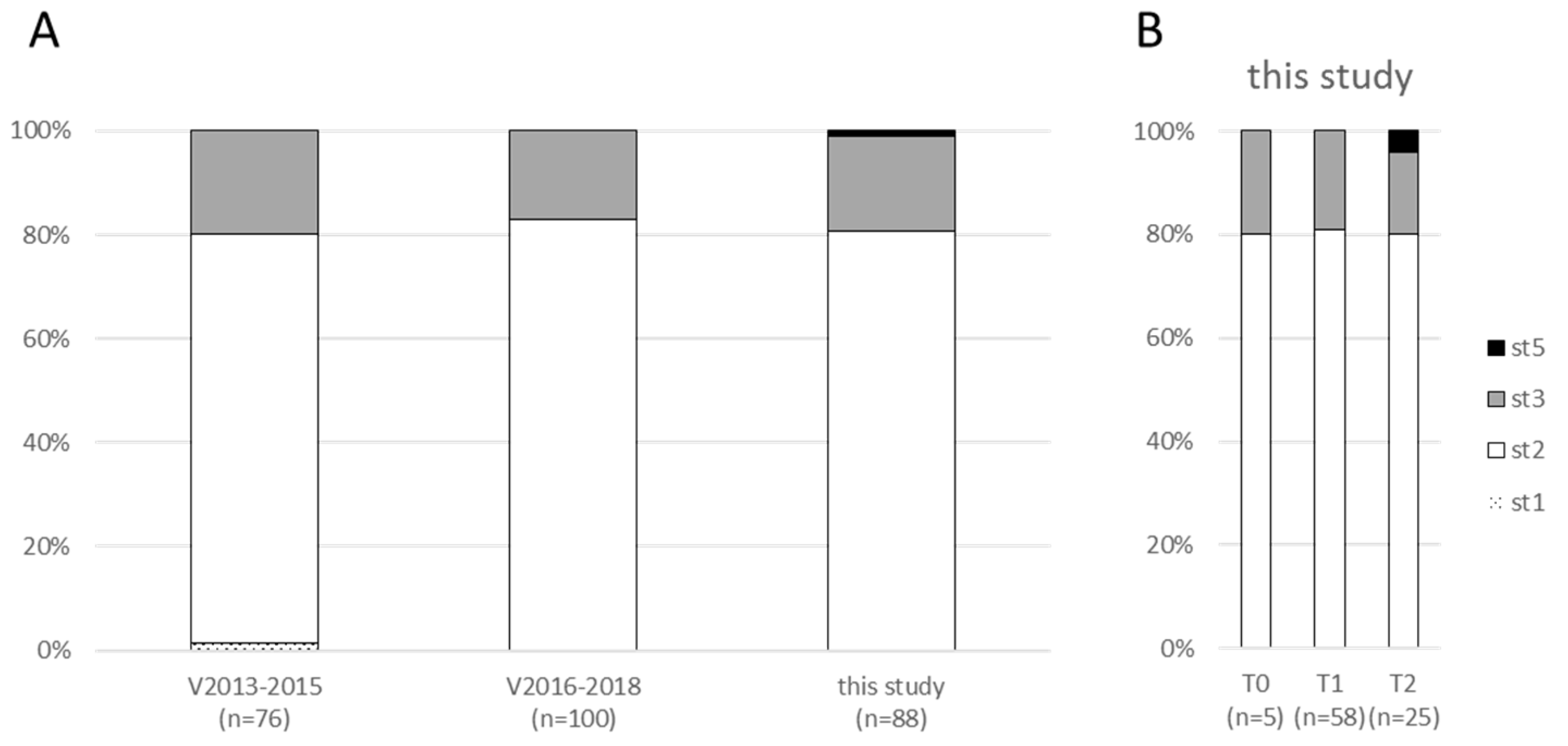 Pathogens 09 00593 g003
