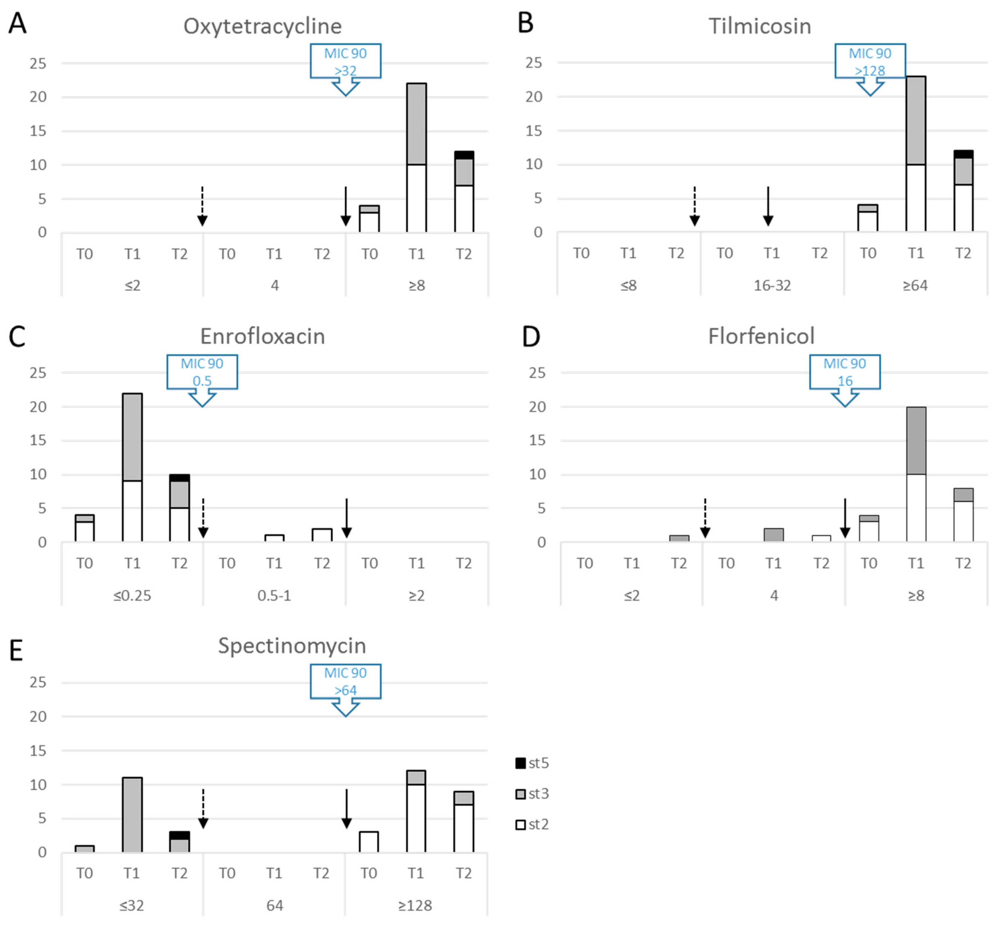 Pathogens 09 00593 g005