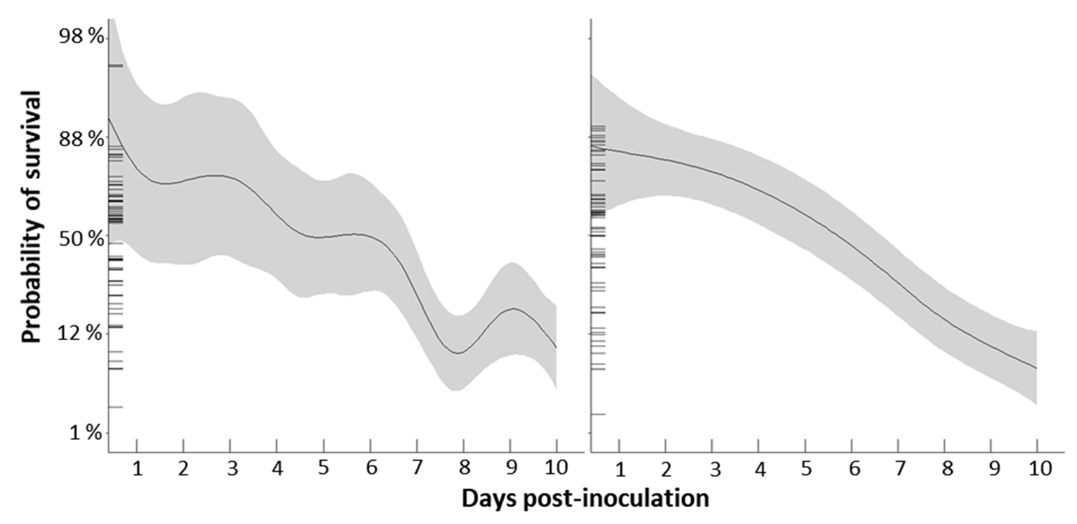 Pathogens 09 00597 g002