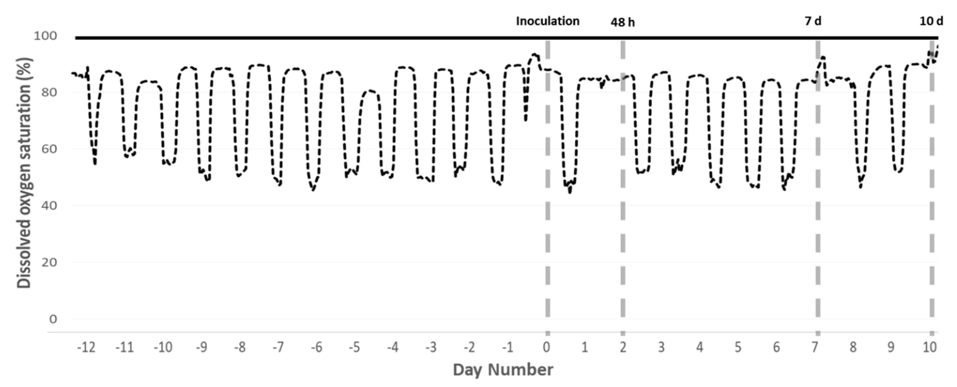 Pathogens 09 00597 g004