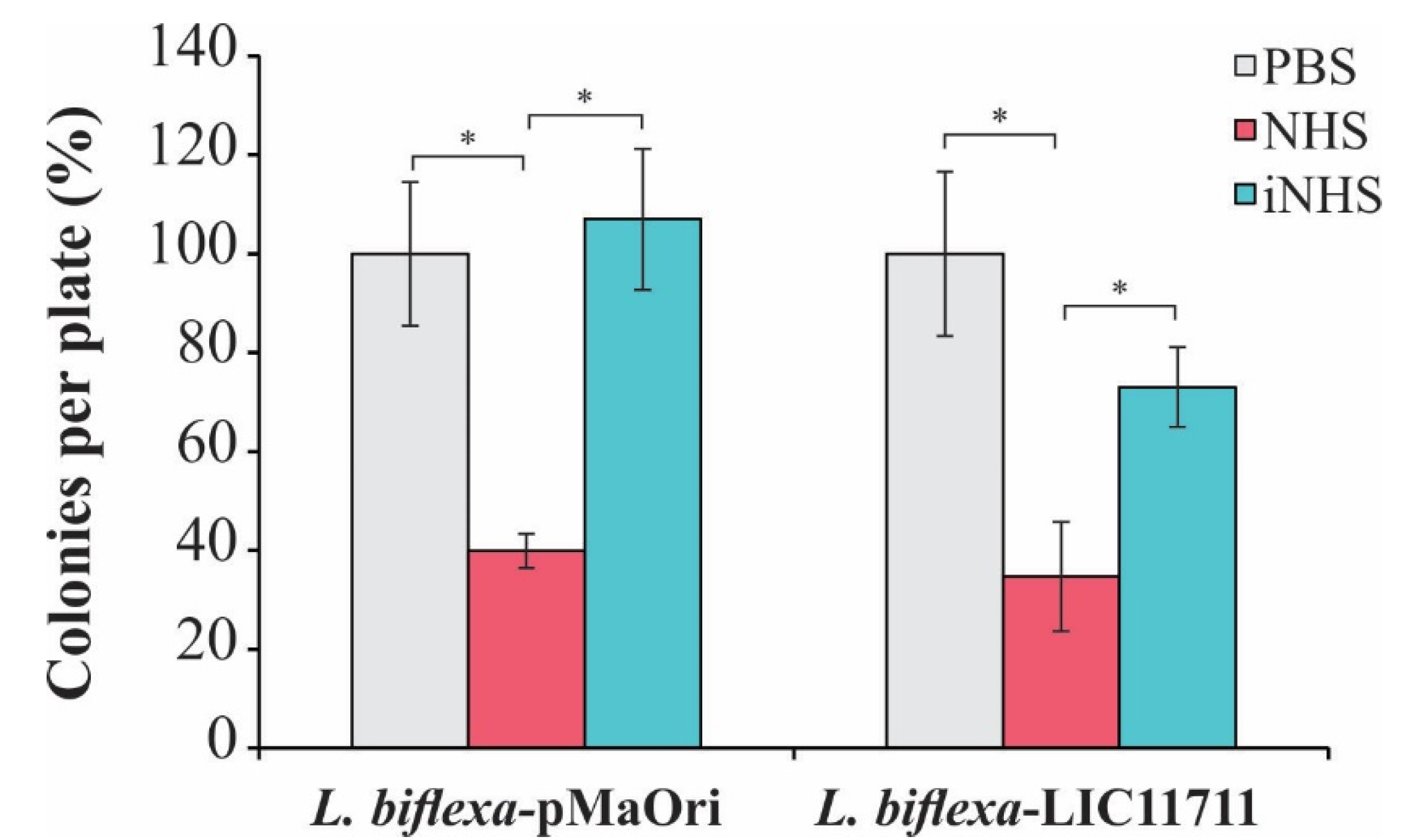 Pathogens 09 00599 g006