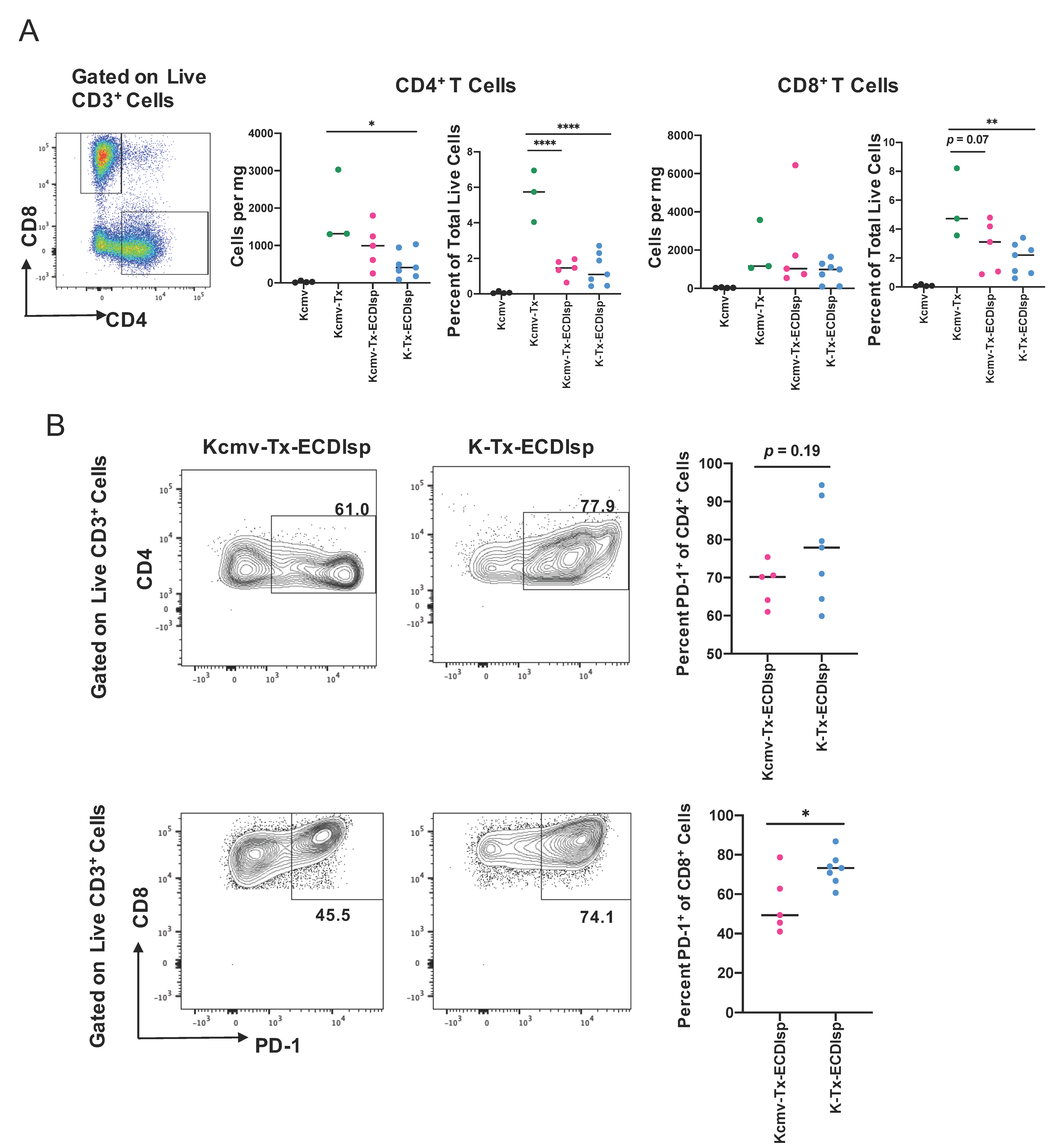 Pathogens 09 00607 g005