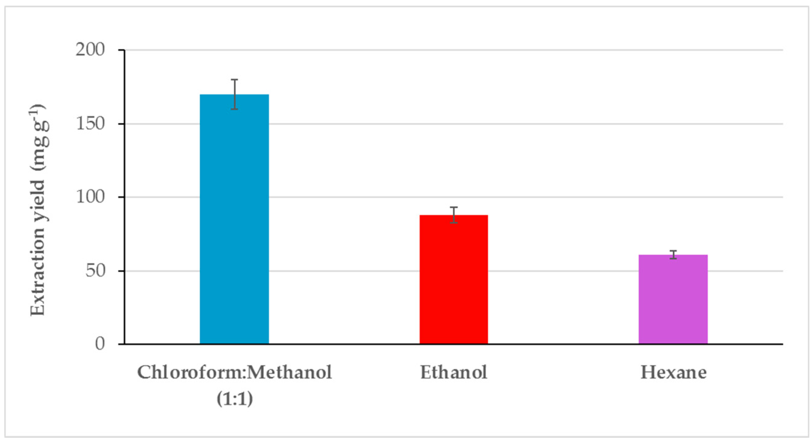 Pathogens 09 00613 g001