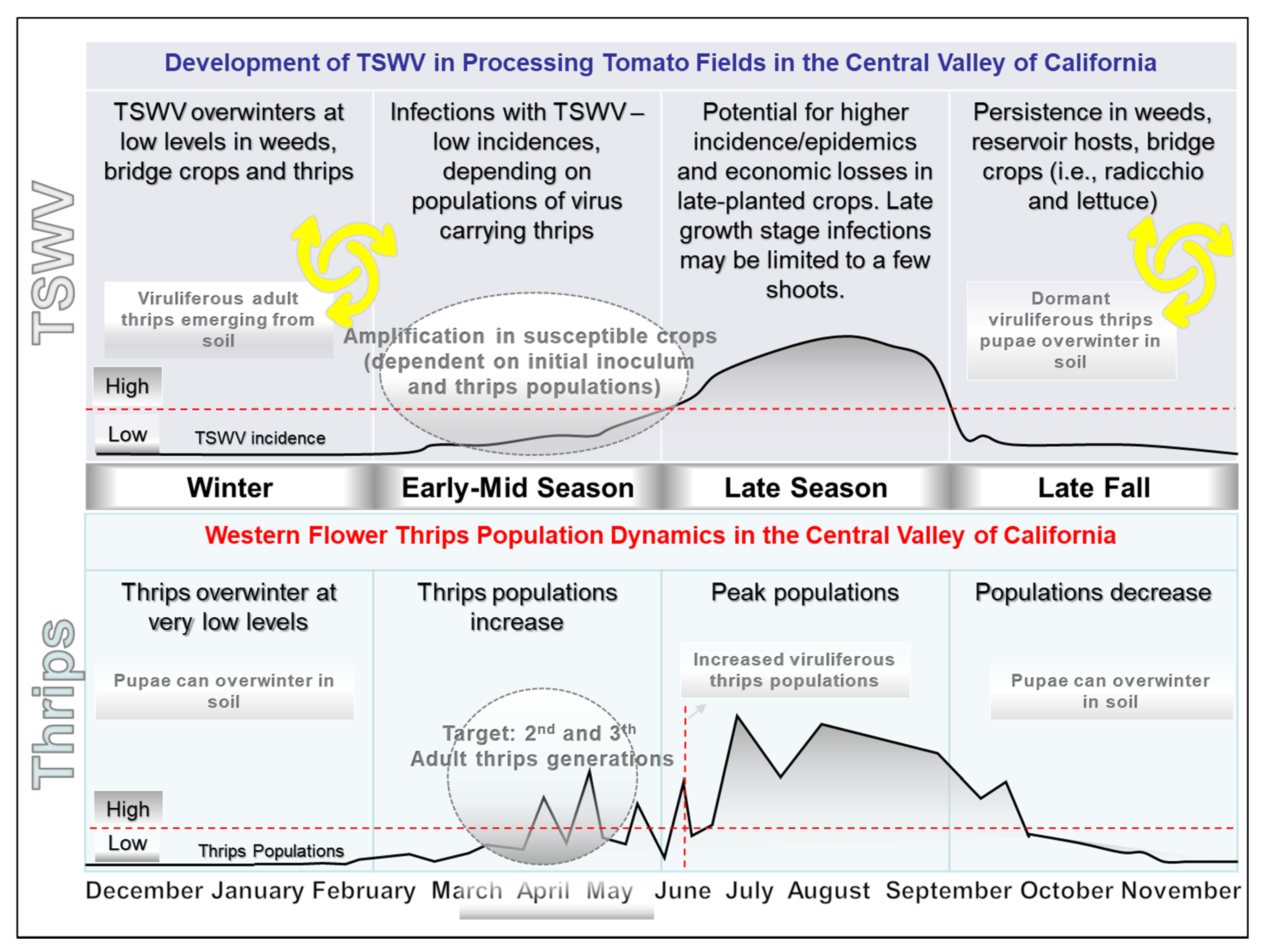 Pathogens 09 00636 g008 Pathogens 09 00636 g008