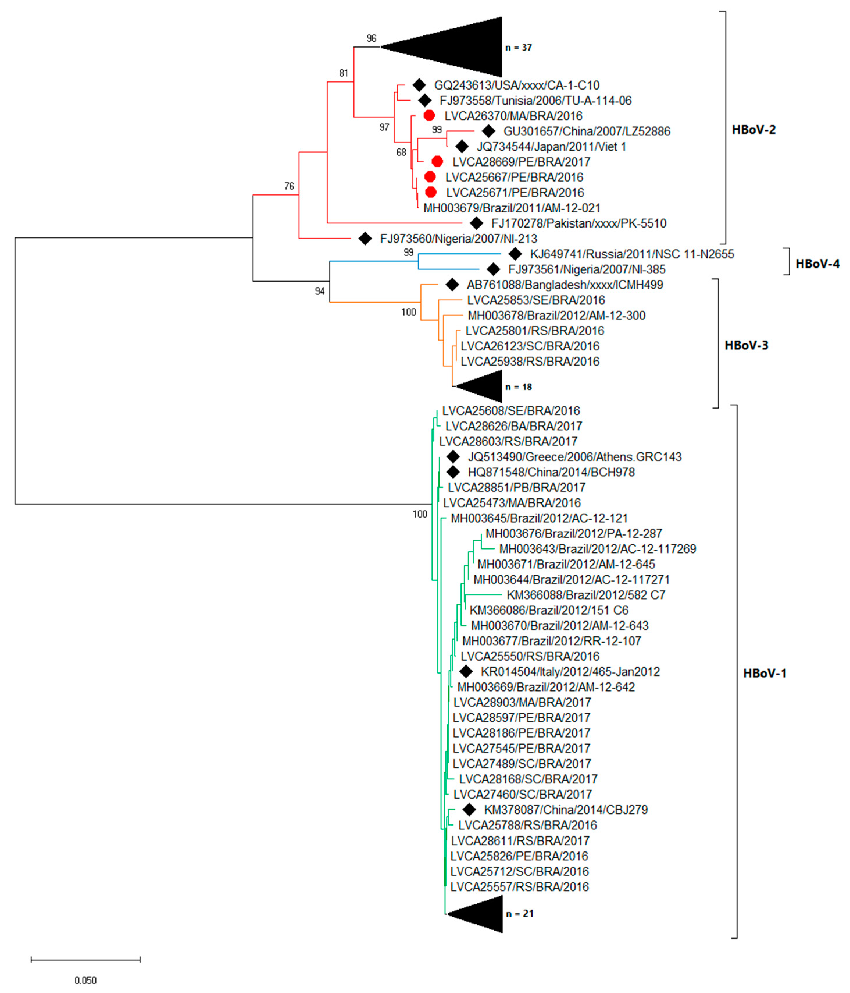 Pathogens 09 00645 g004