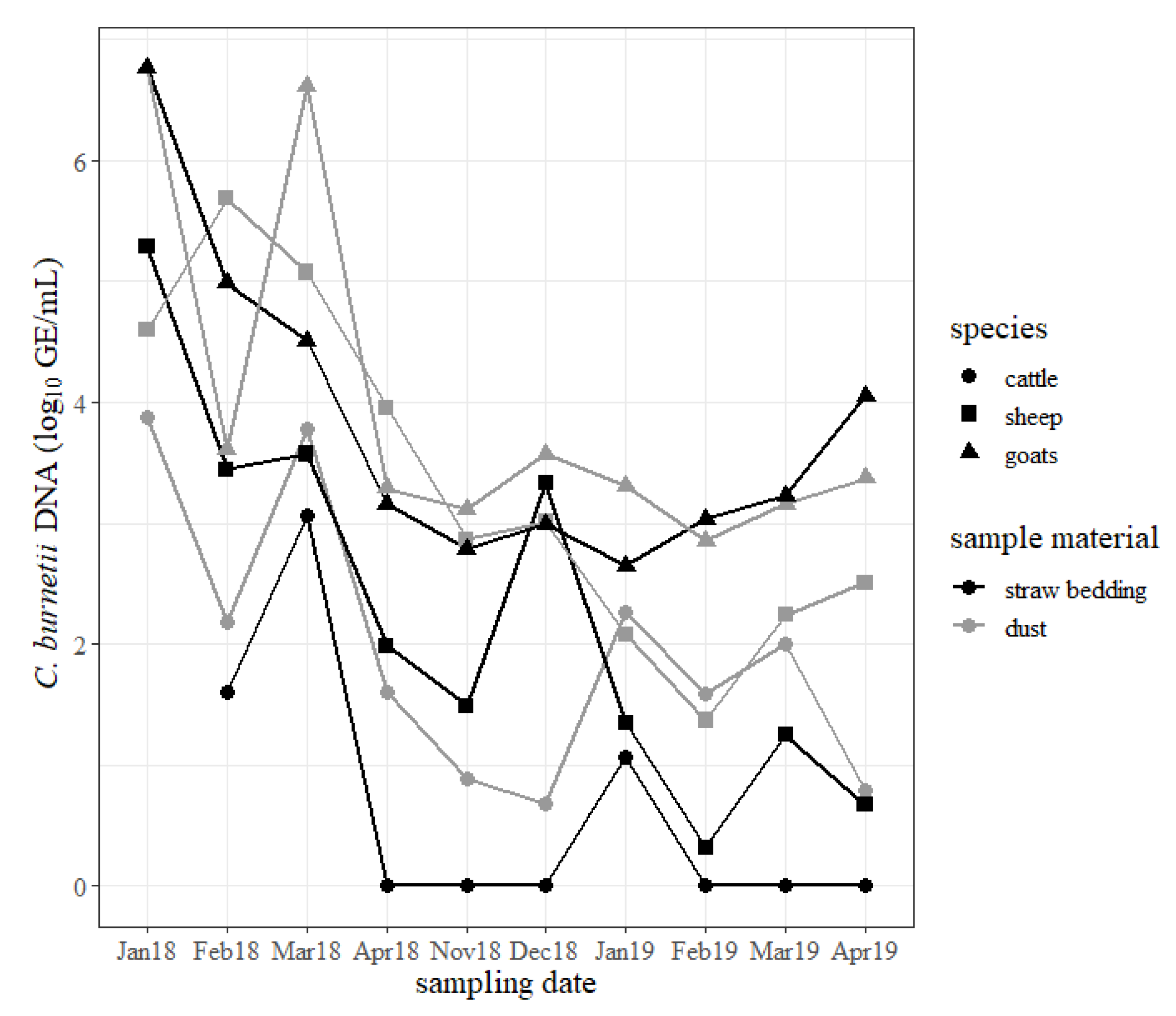 Pathogens 09 00652 g005
