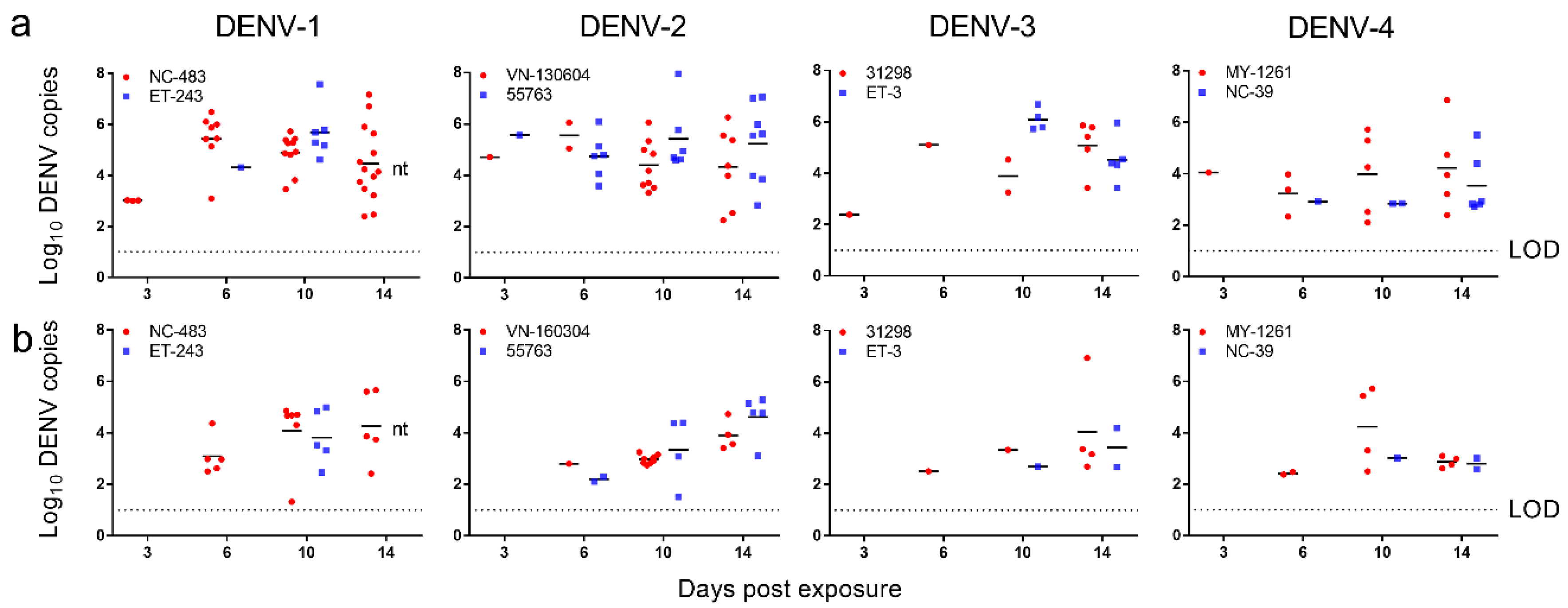 Pathogens 09 00668 g001
