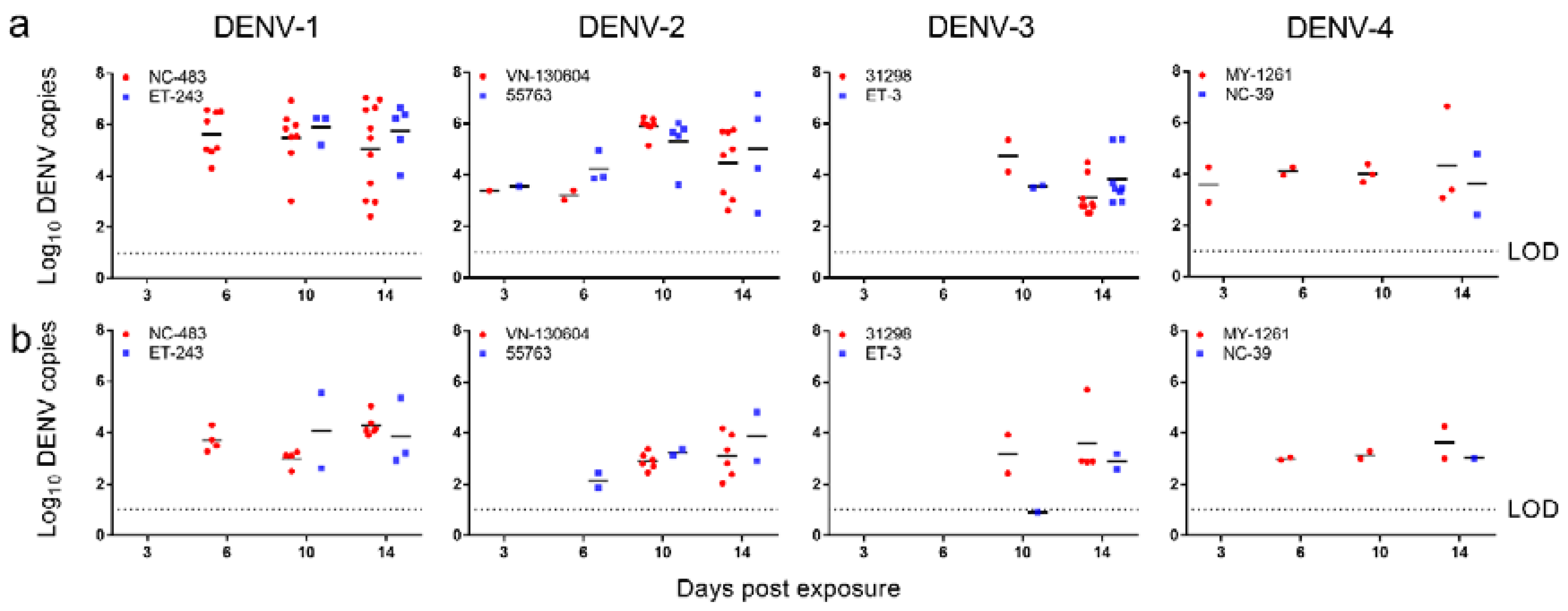 Pathogens 09 00668 g002