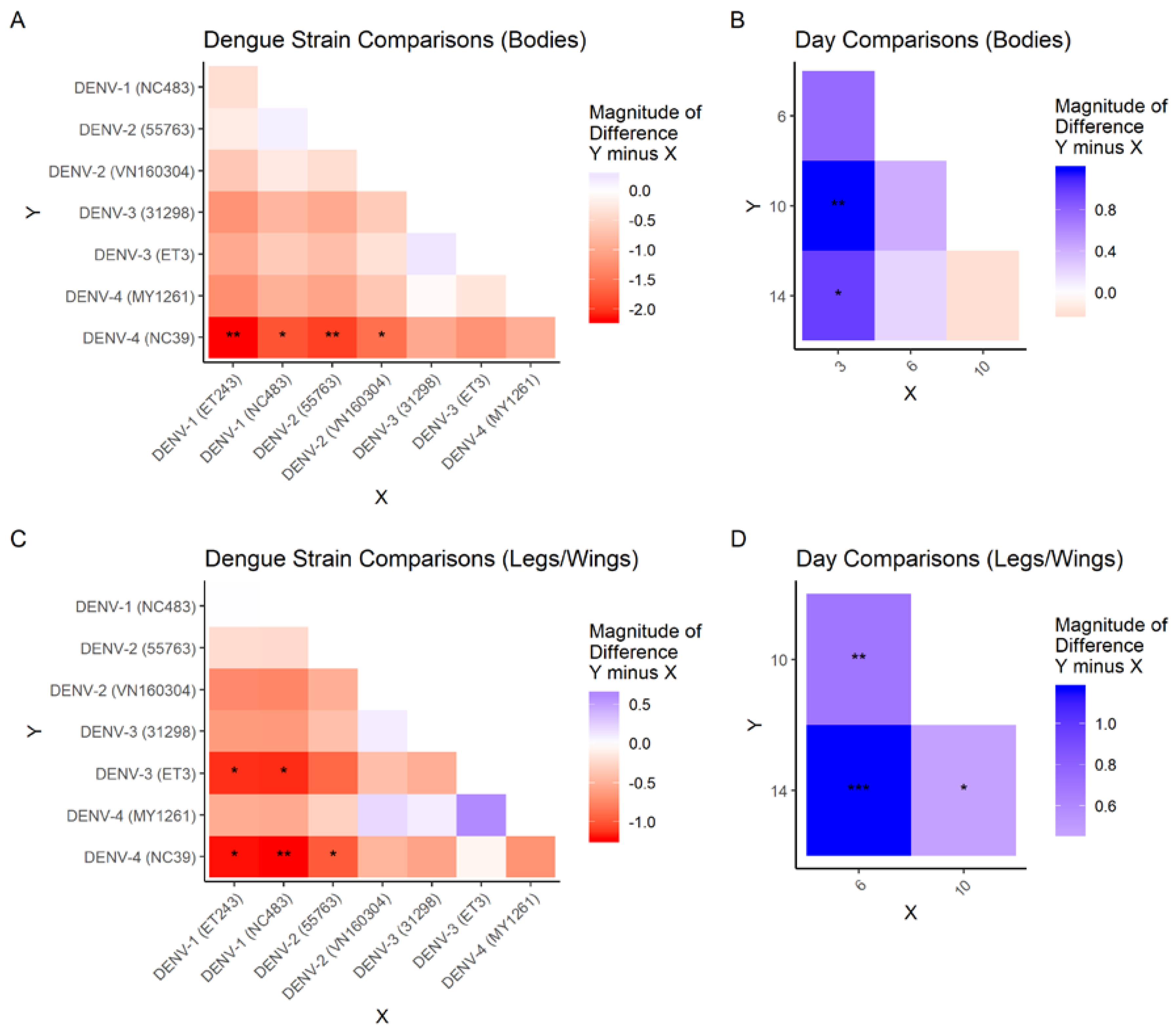 Pathogens 09 00668 g003