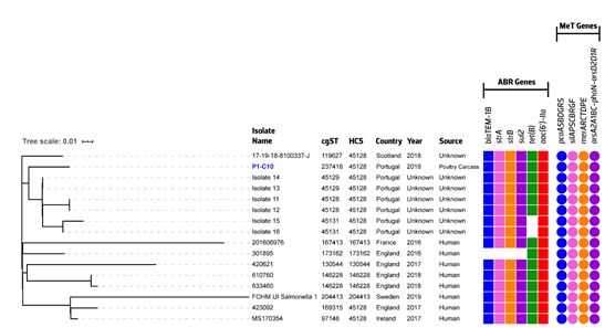 Pathogens 09 00701 g004 Pathogens 09 00701 g004