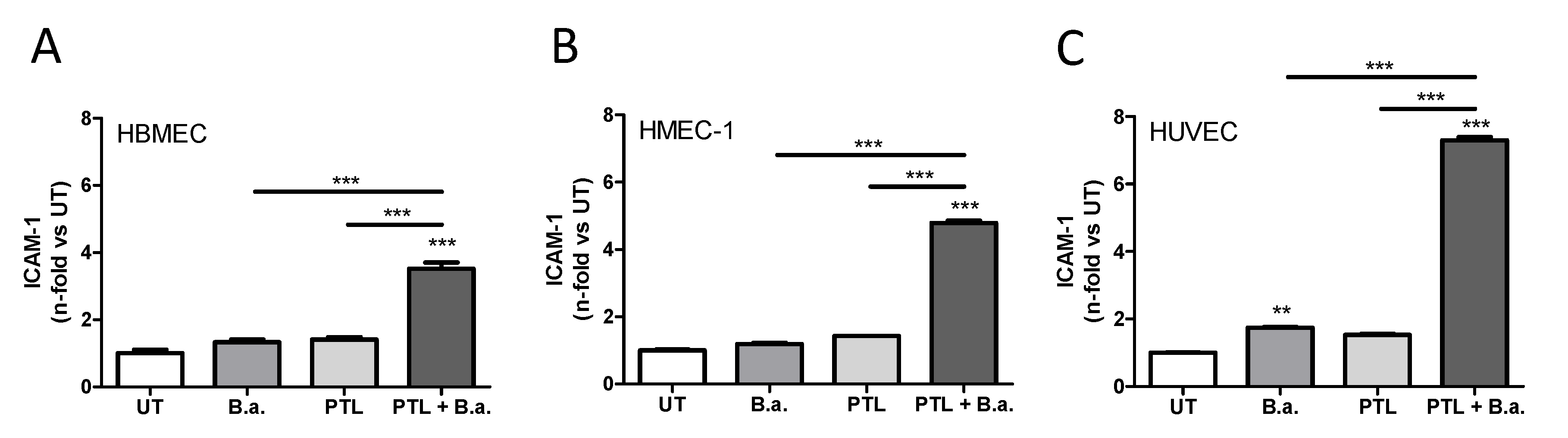 Pathogens 09 00708 g001