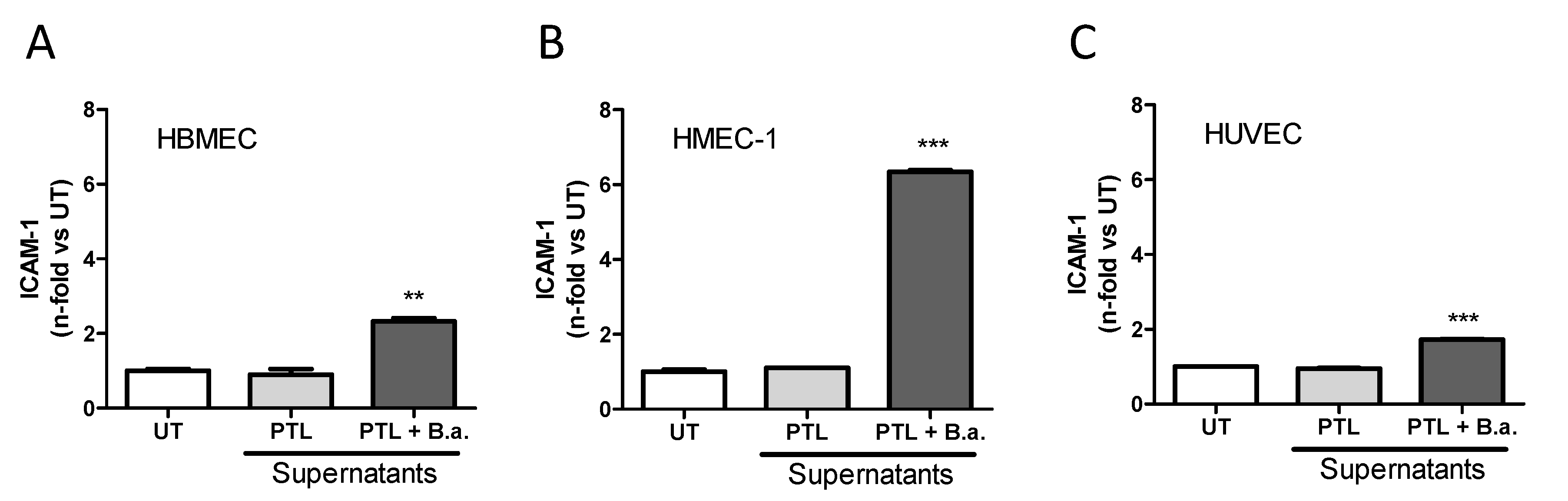 Pathogens 09 00708 g002