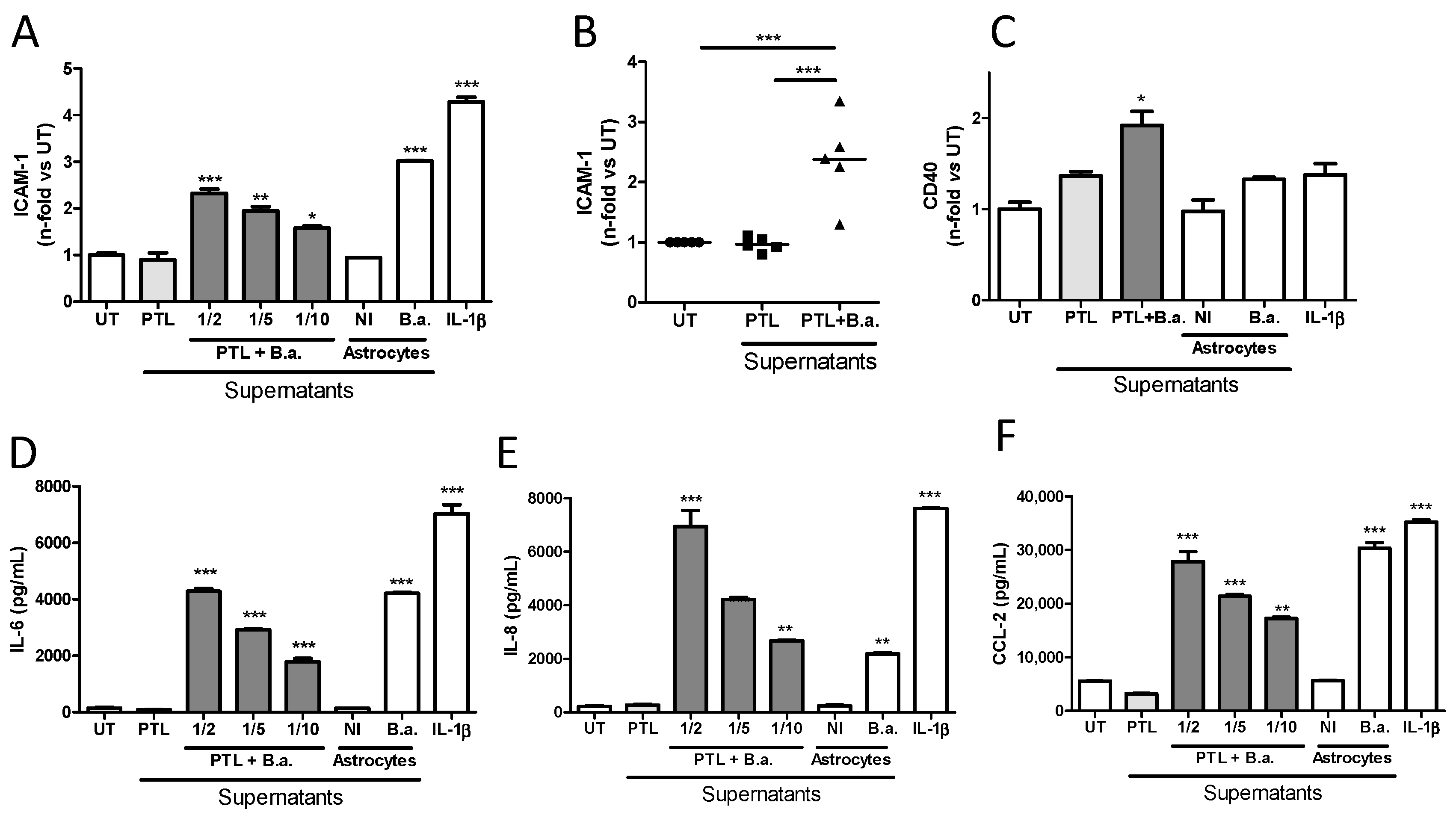 Pathogens 09 00708 g003