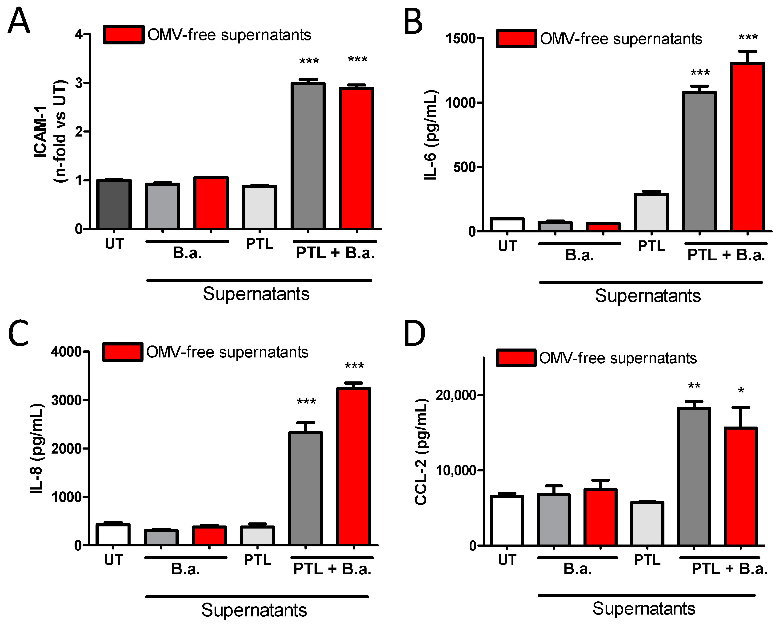 Pathogens 09 00708 g004