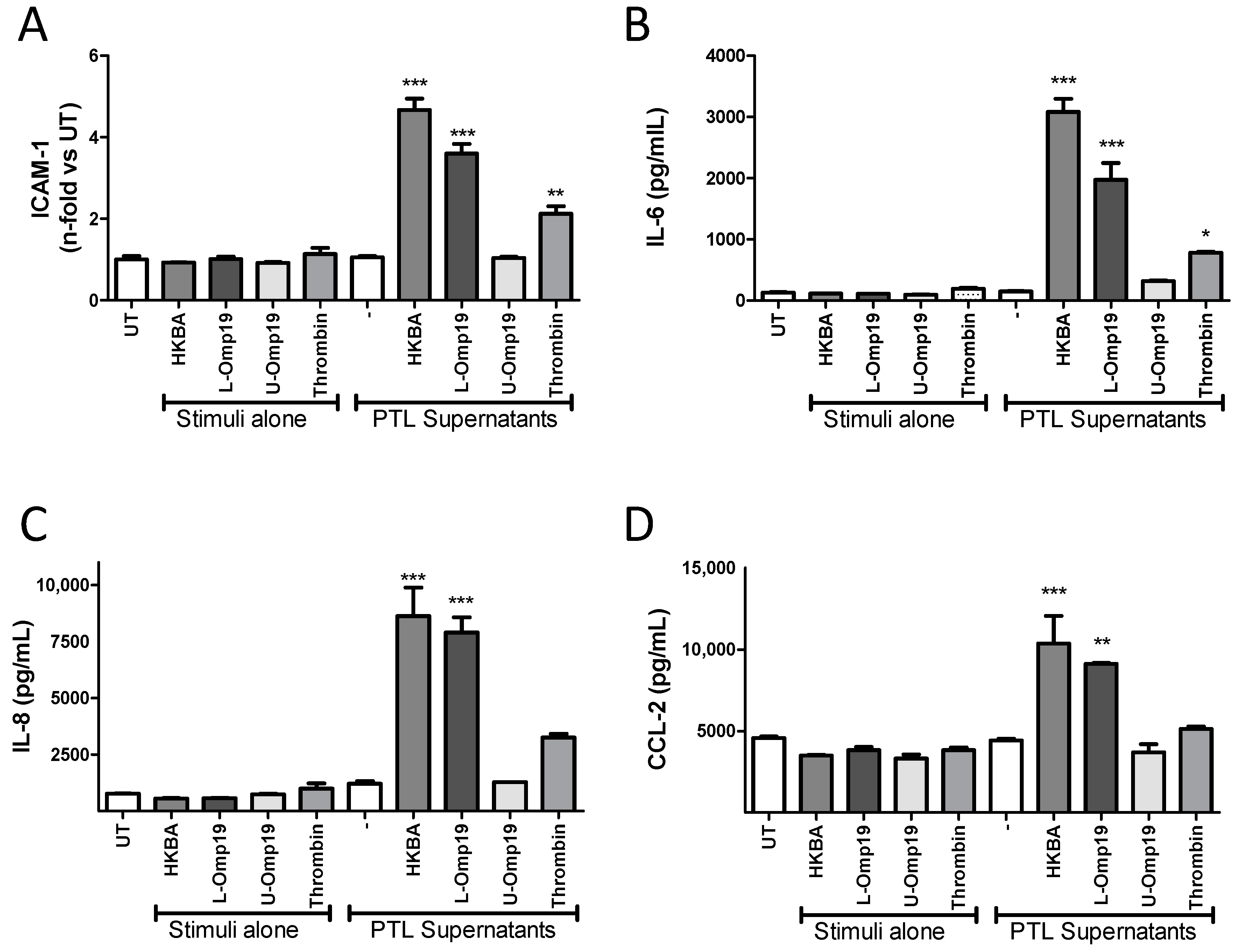 Pathogens 09 00708 g005